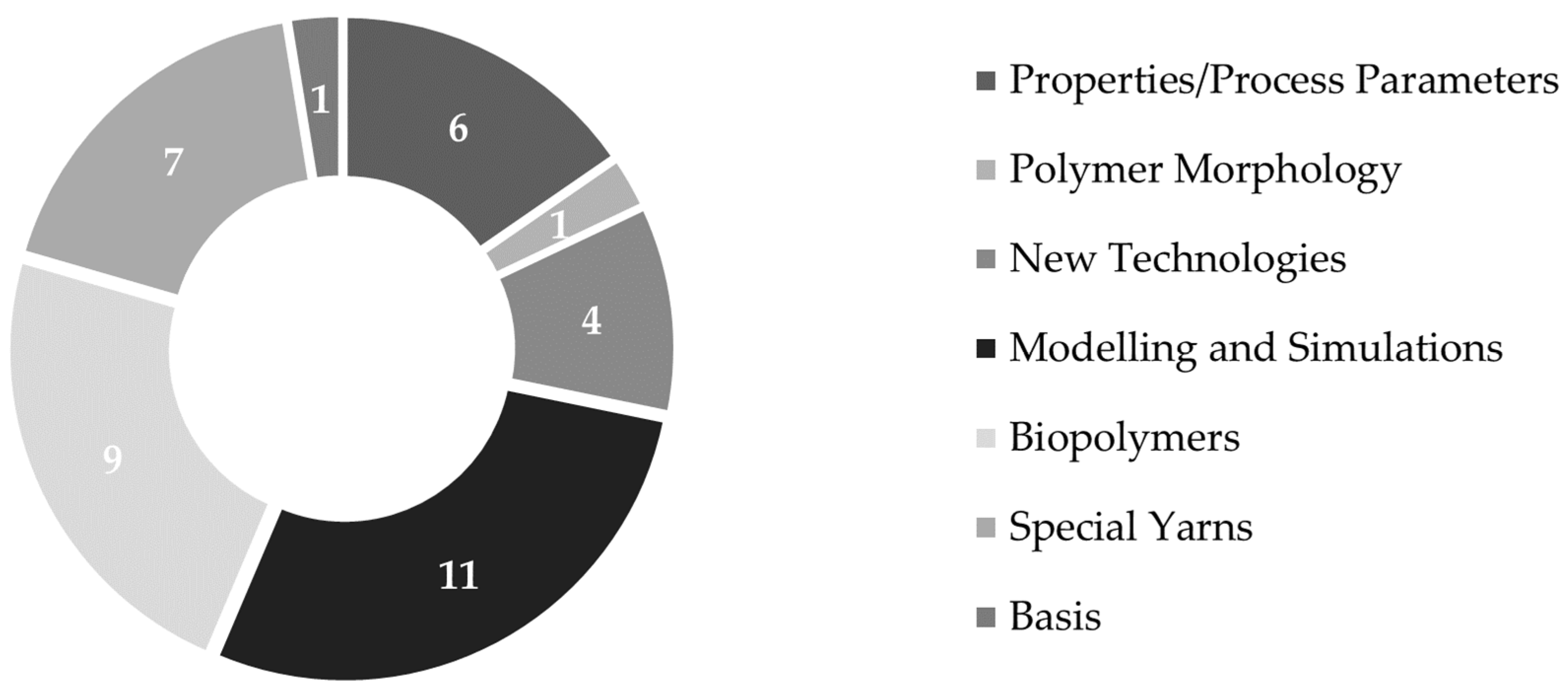 Fibers 12 00036 g026