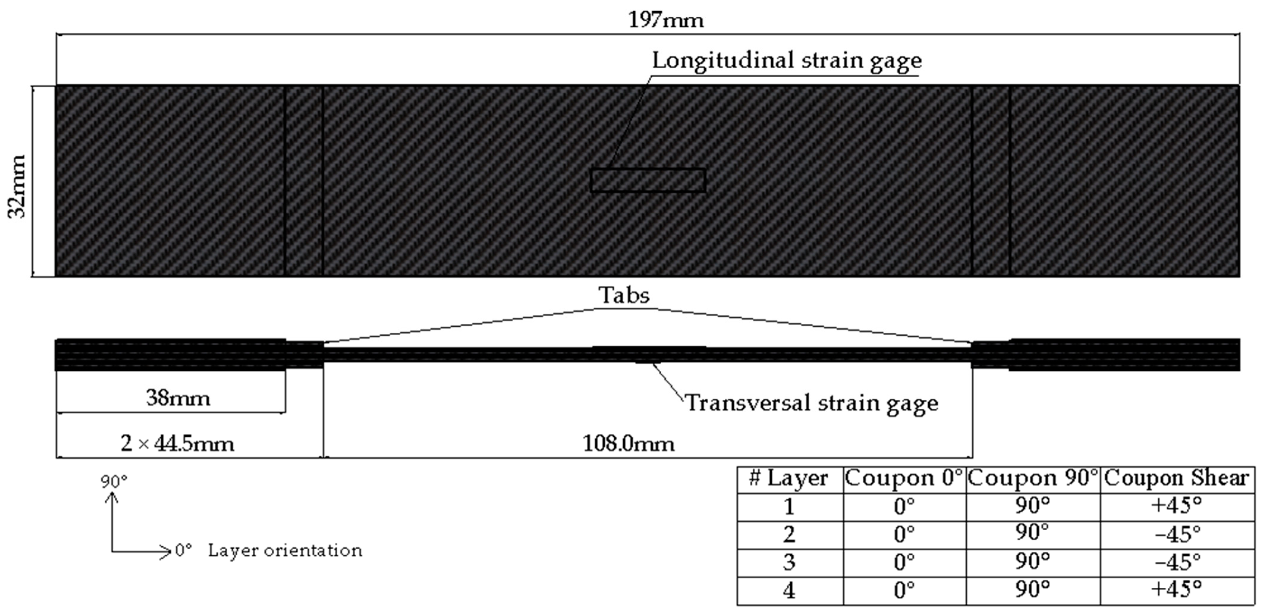 Fibers 12 00038 g003