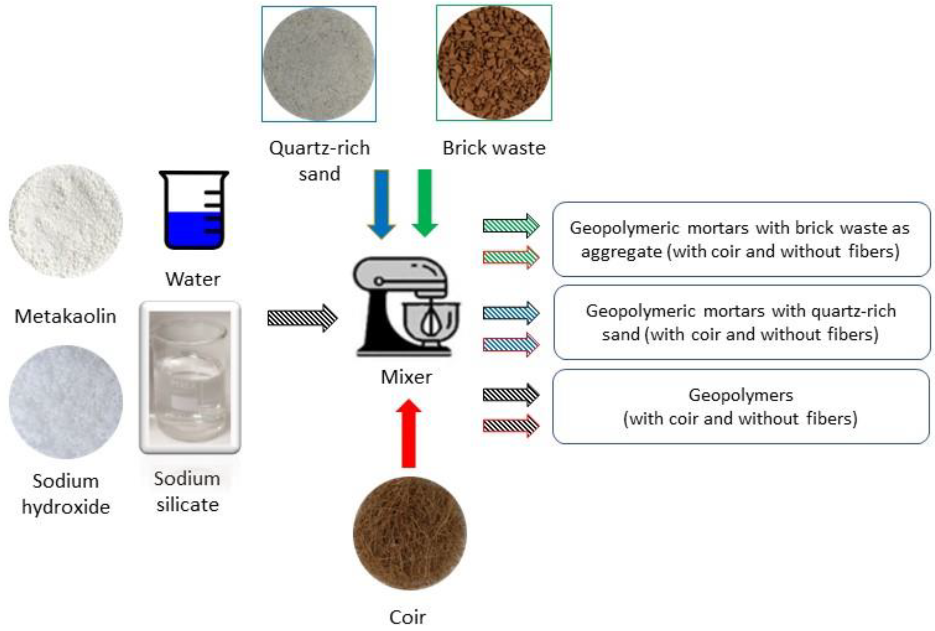 Fibers 12 00040 g001