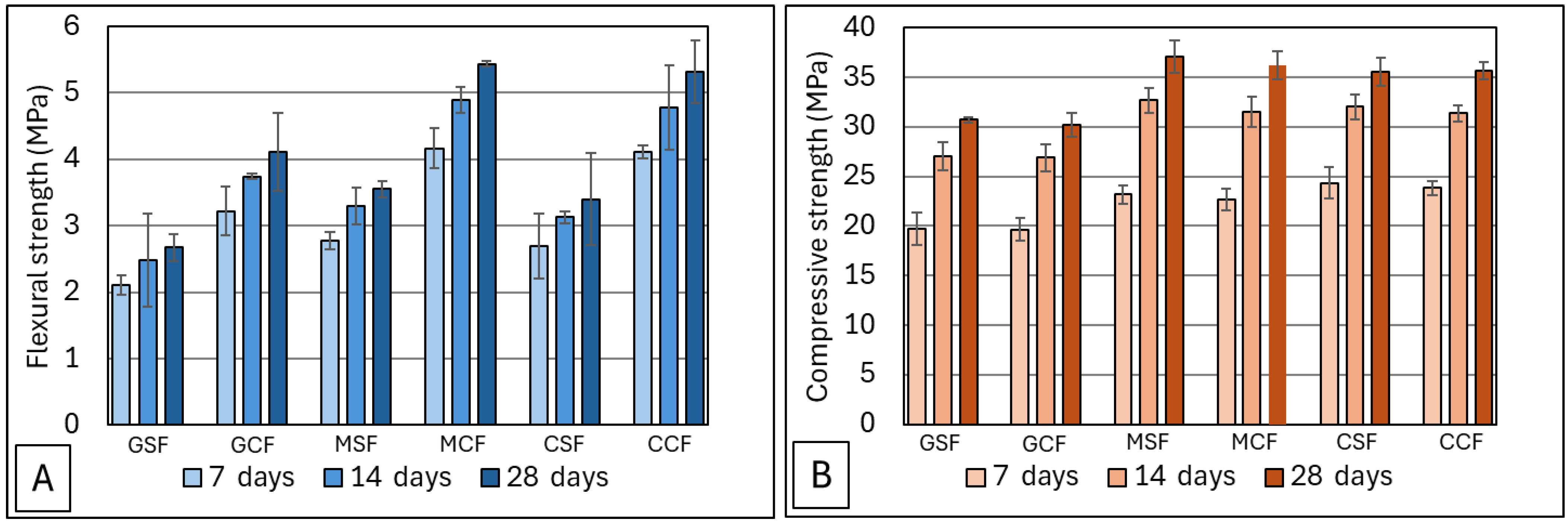 Fibers 12 00040 g003