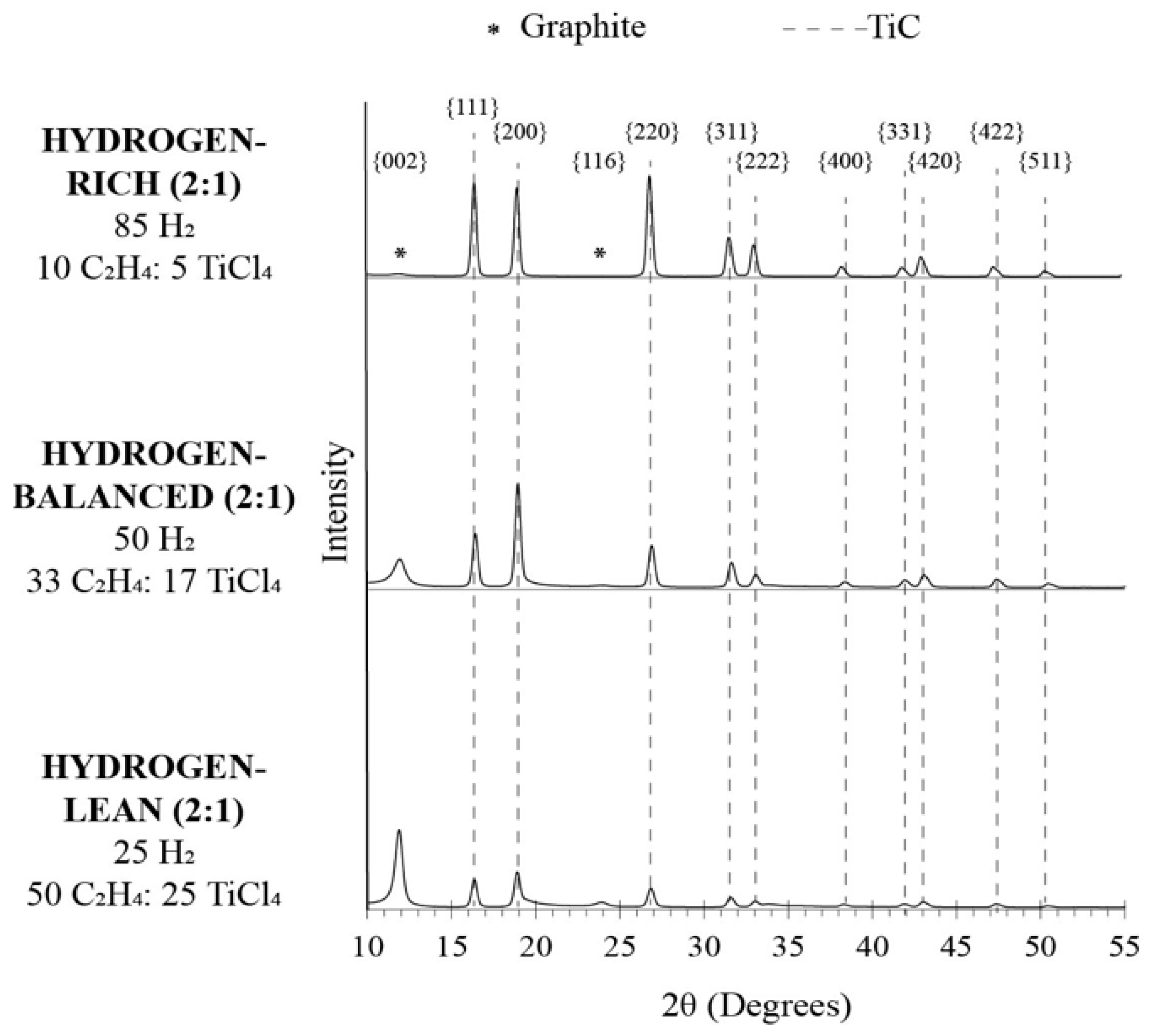 Fibers 12 00043 g004