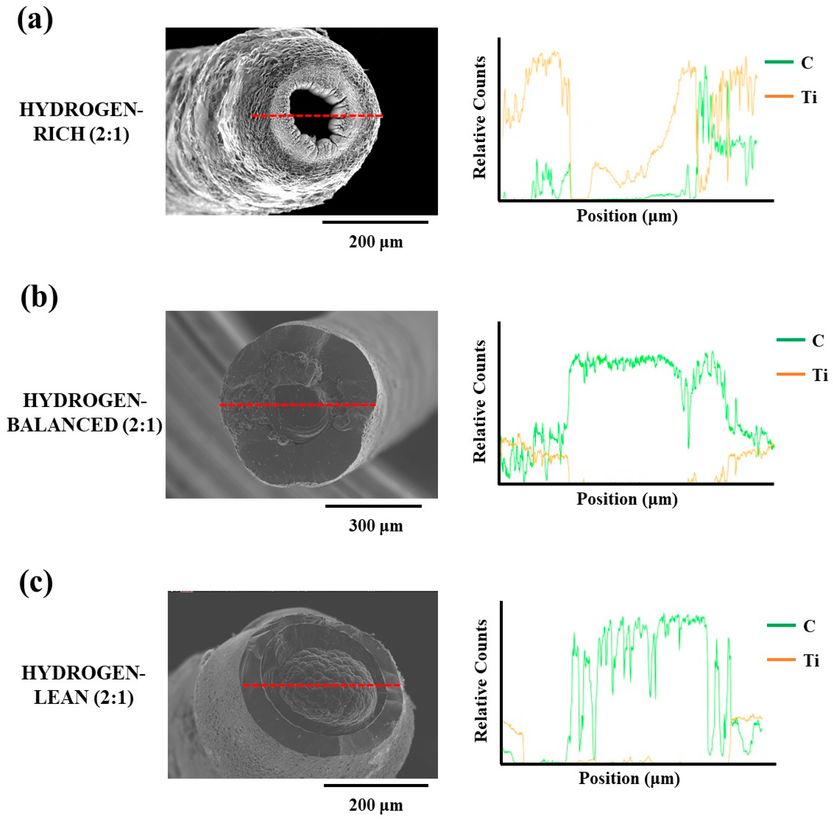Fibers 12 00043 g005