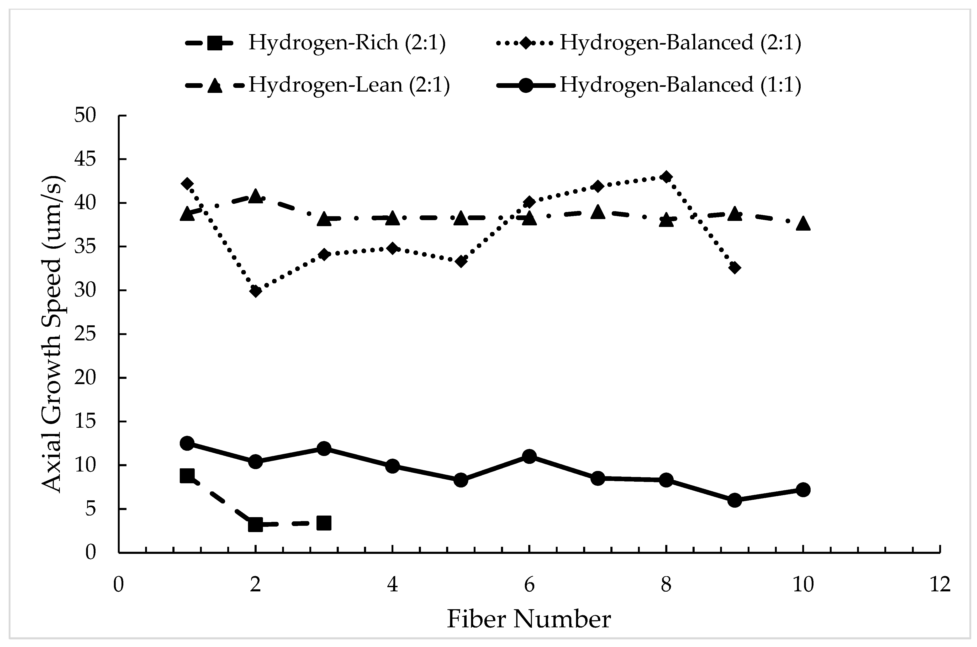 Fibers 12 00043 g006