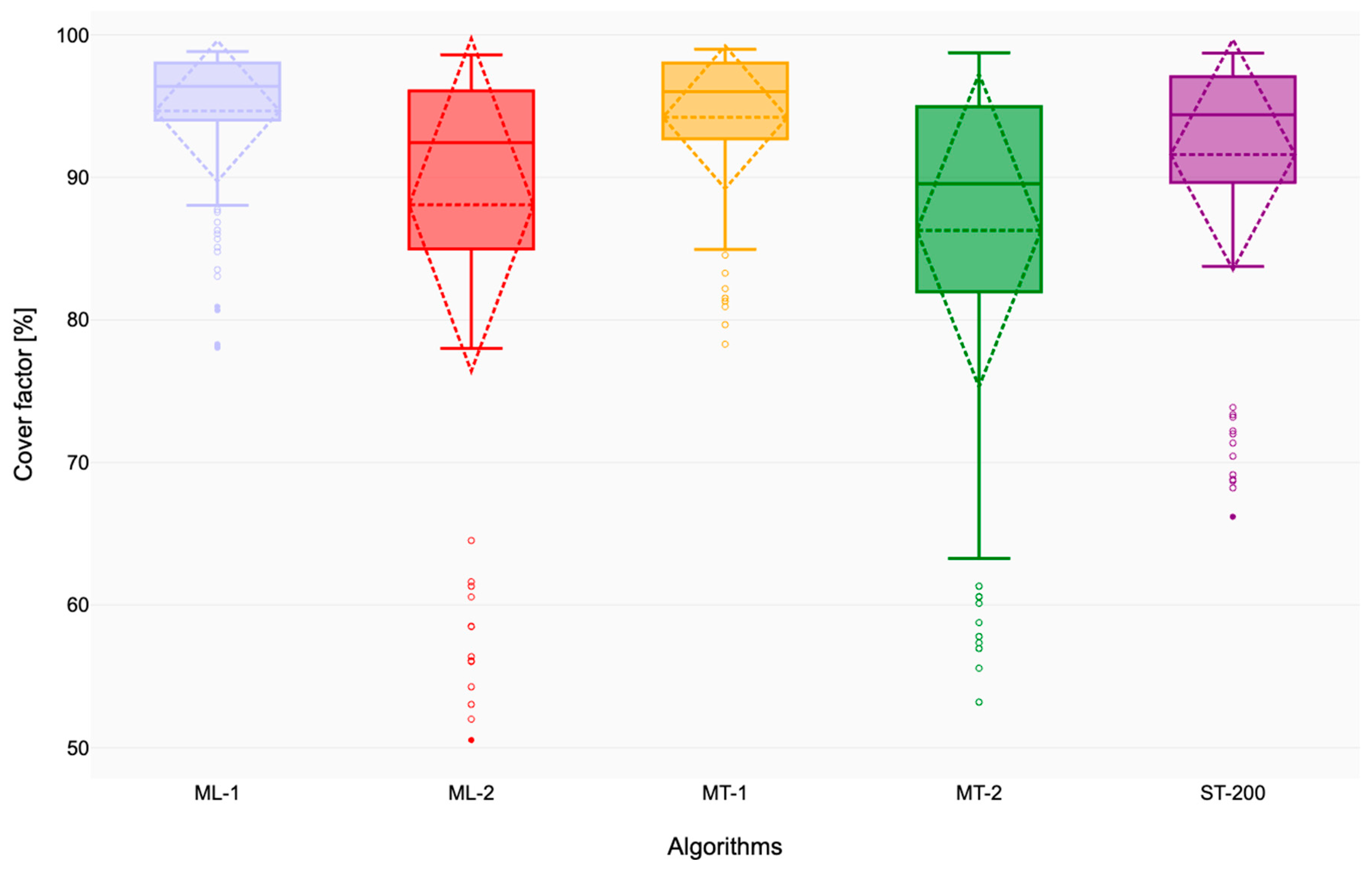 Fibers 12 00045 g005