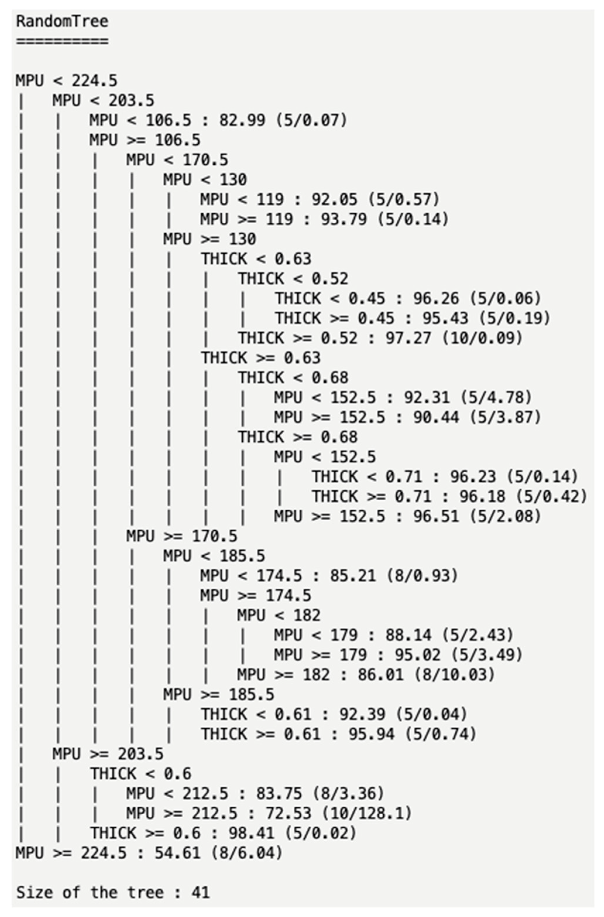 Fibers 12 00045 g006