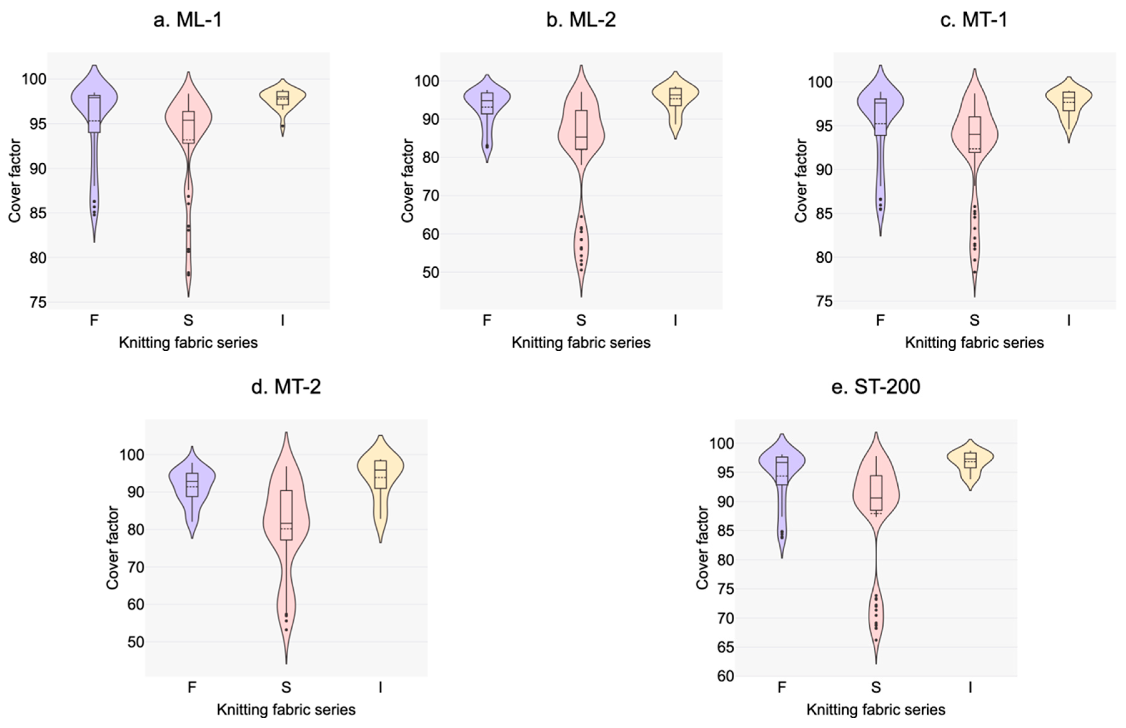 Fibers 12 00045 g007