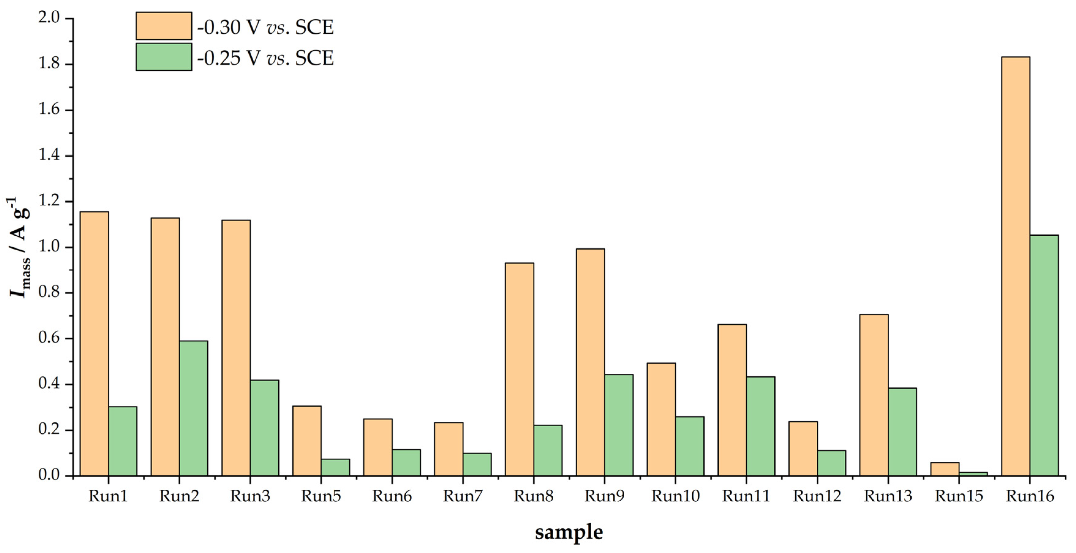 Fibers 12 00046 g005