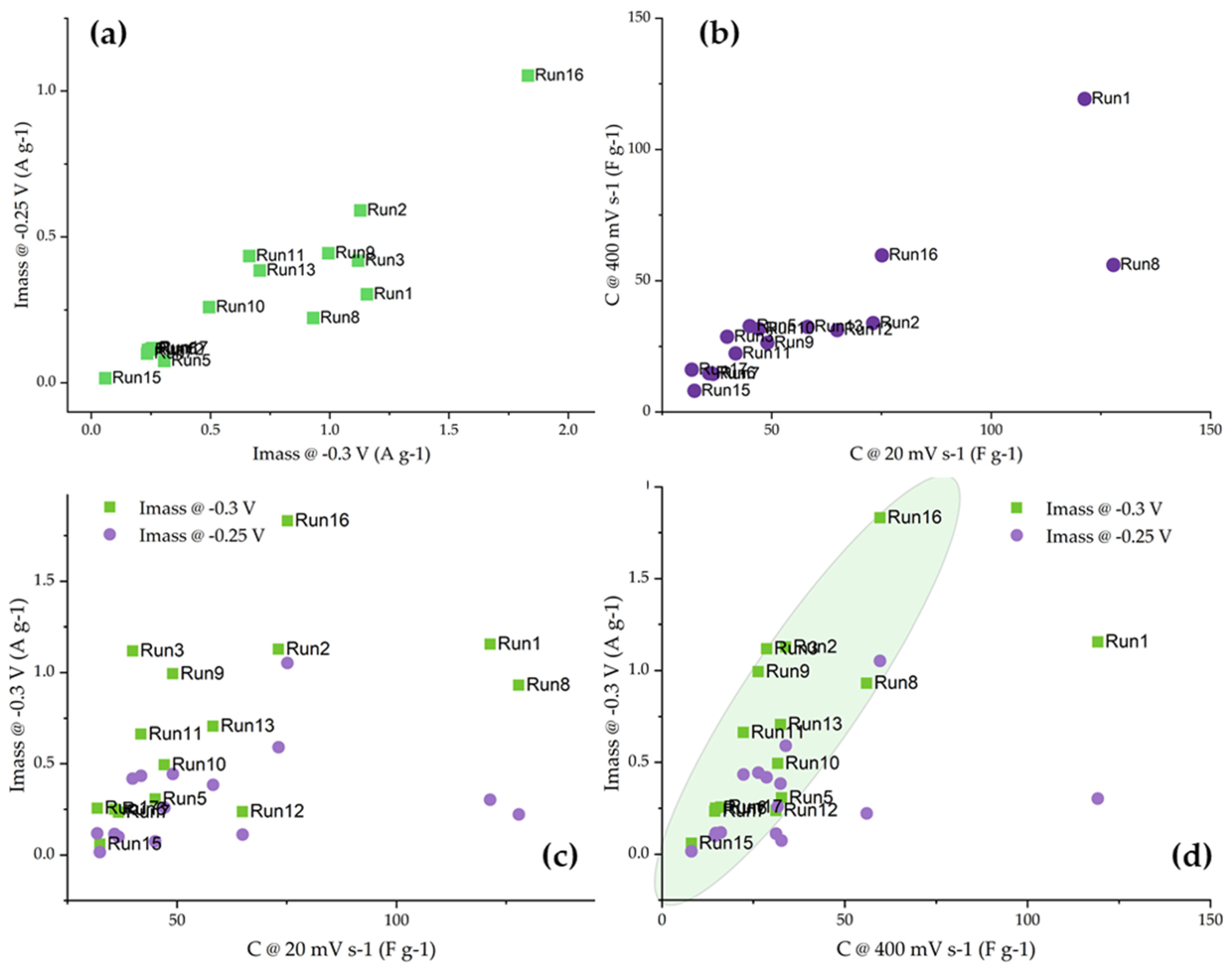 Fibers 12 00046 g006