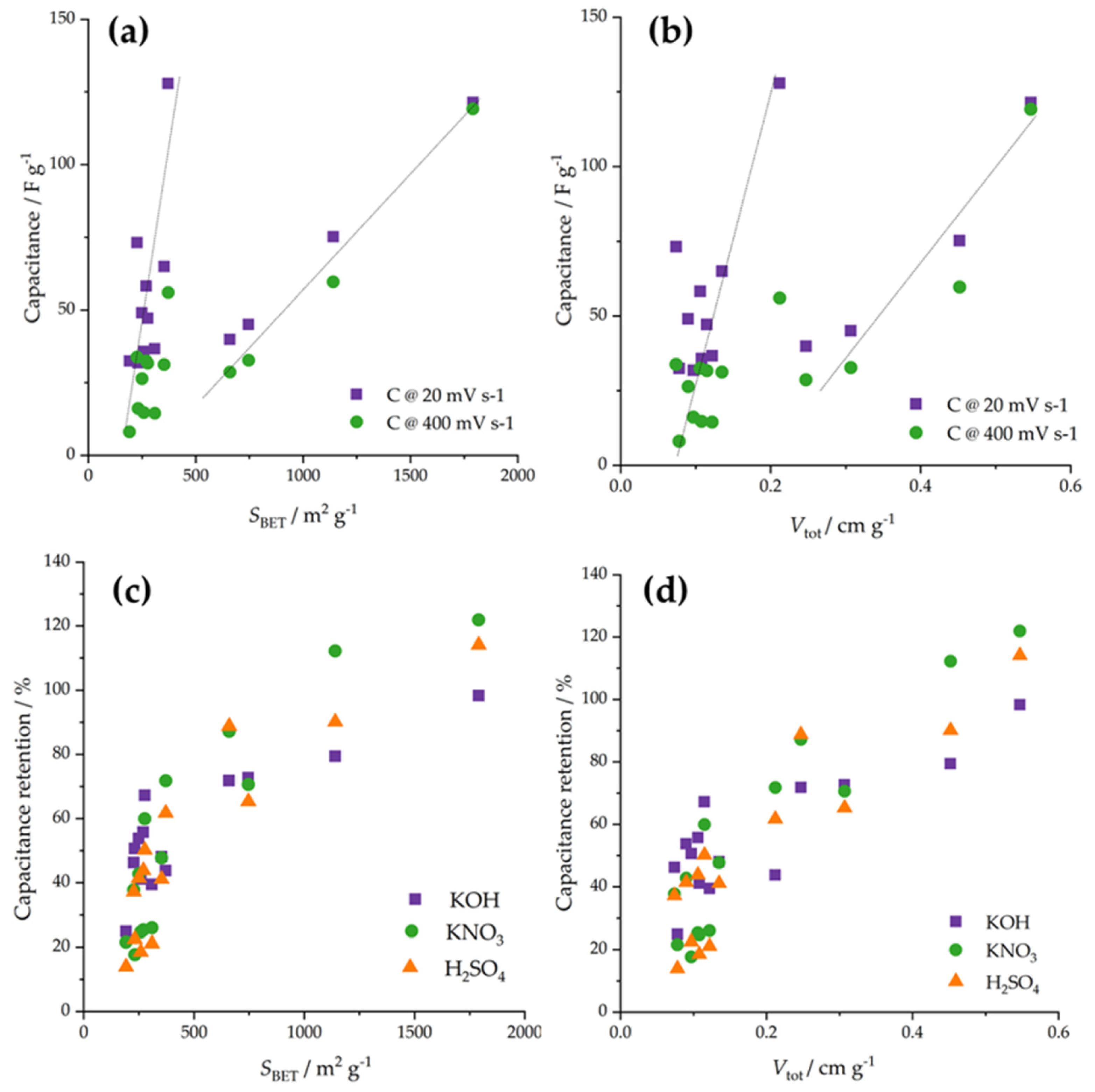 Fibers 12 00046 g007