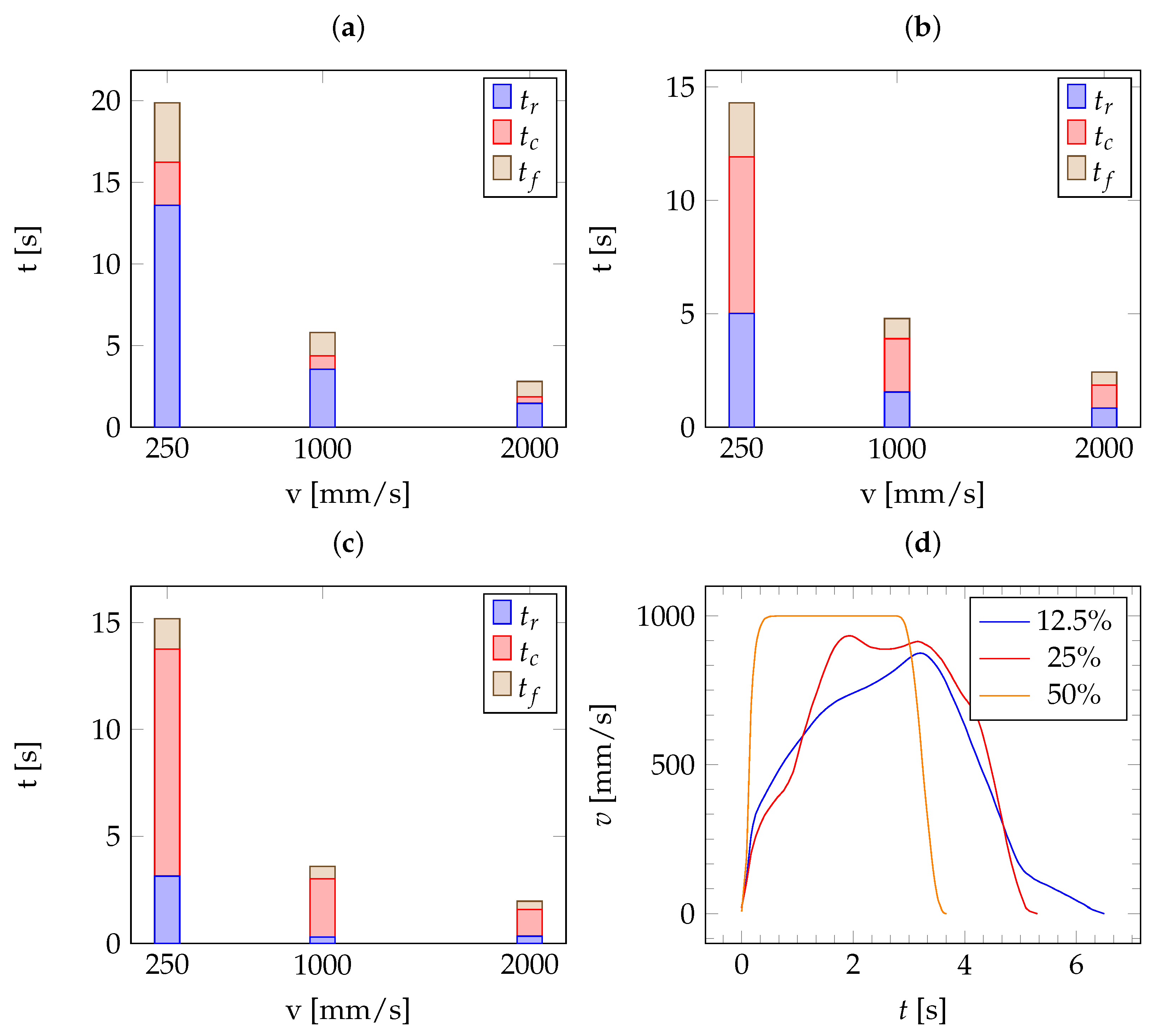 Fibers 12 00047 g006