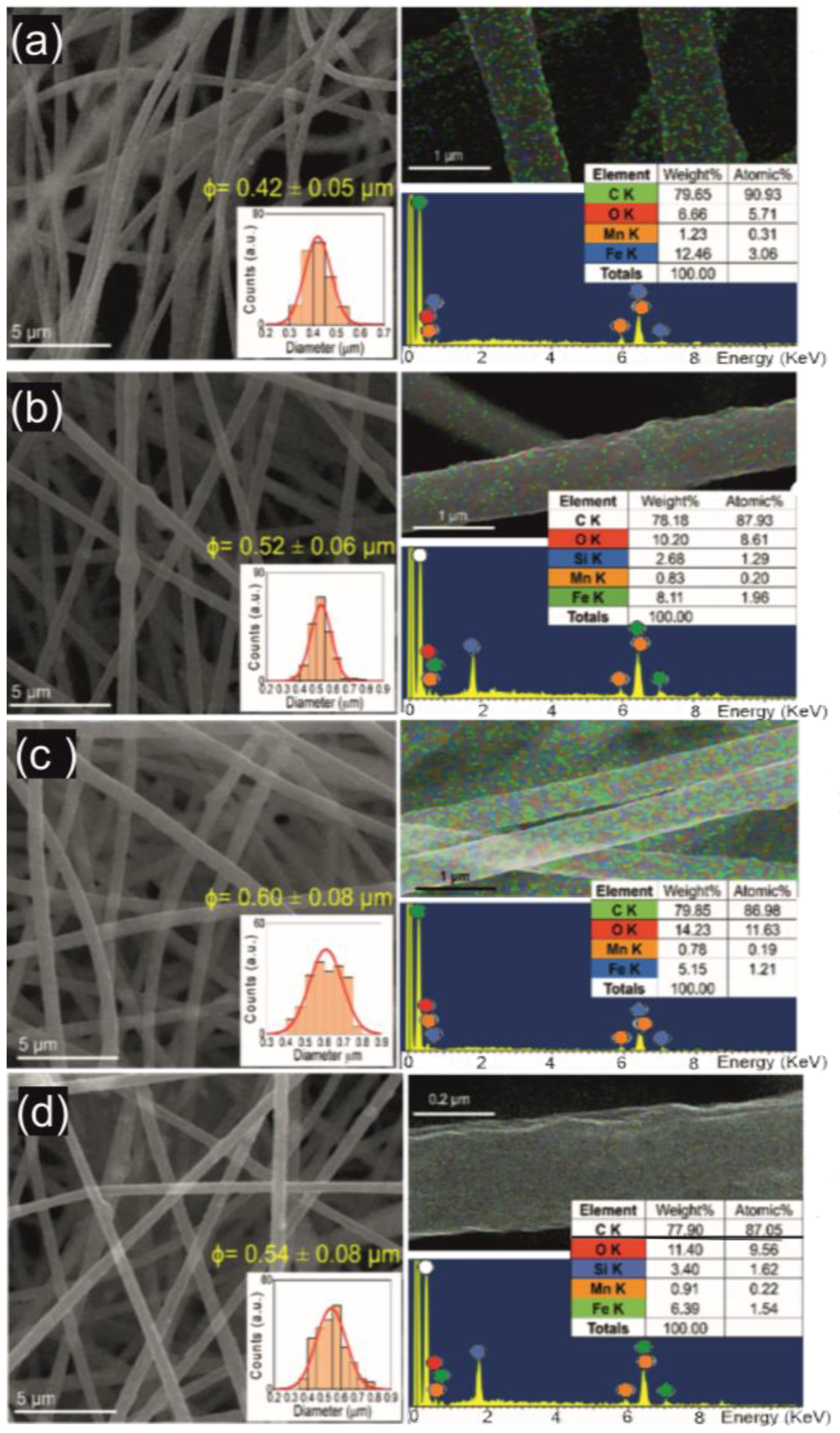 Fibers 12 00048 g001