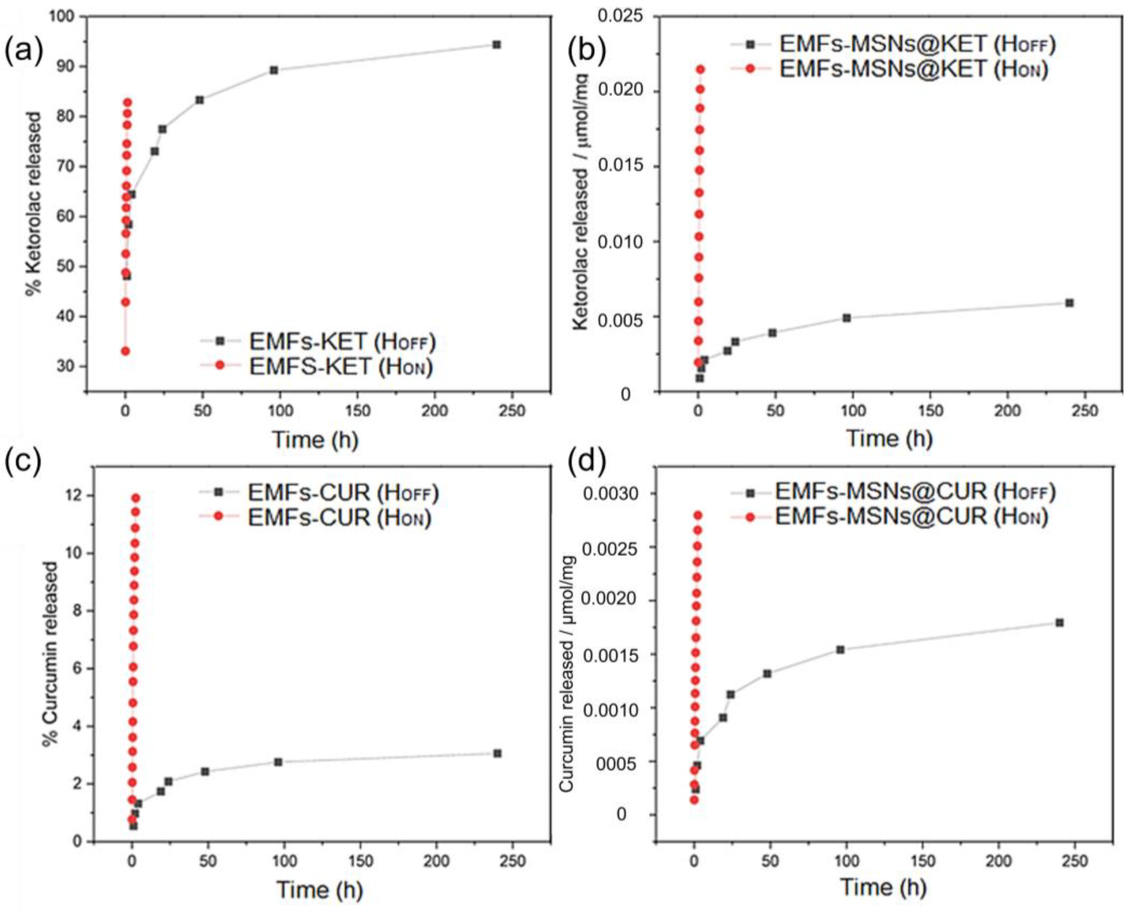 Fibers 12 00048 g006