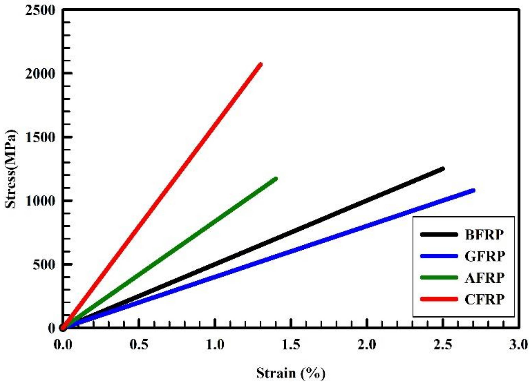 Fibers 12 00049 g002