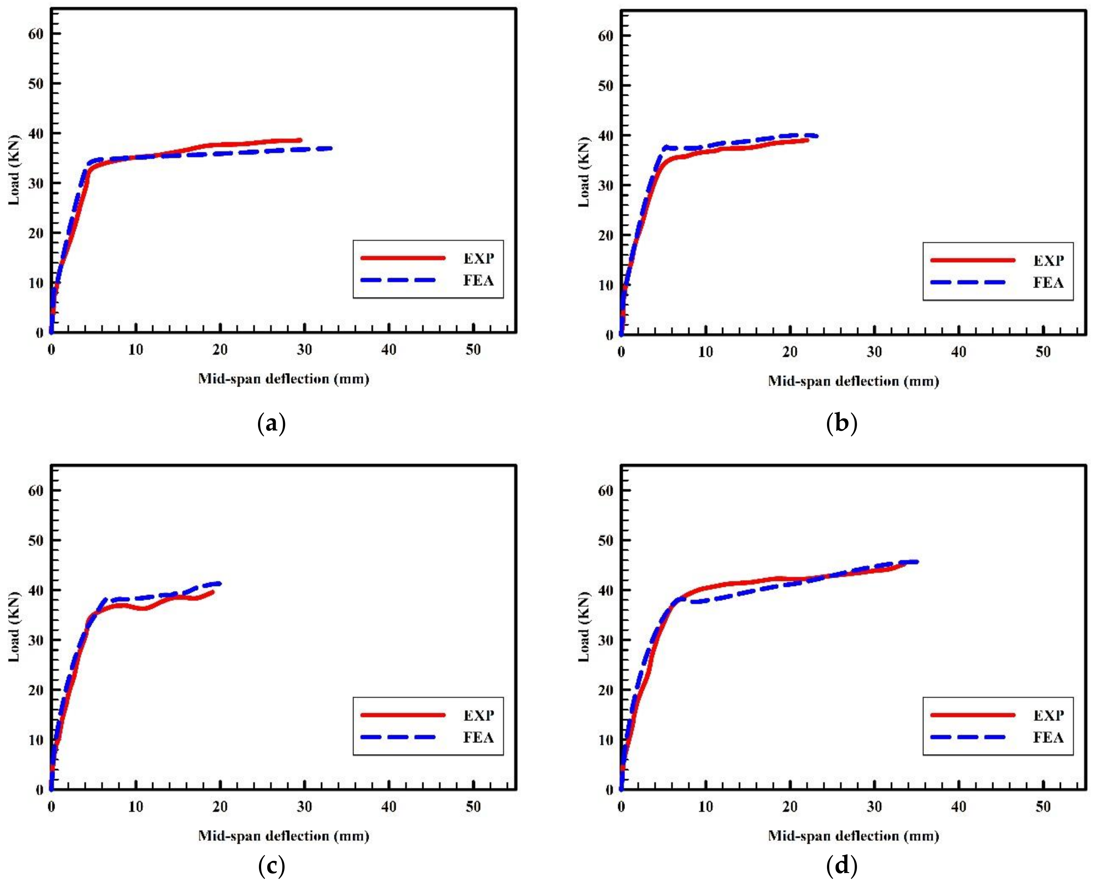 Fibers 12 00049 g004