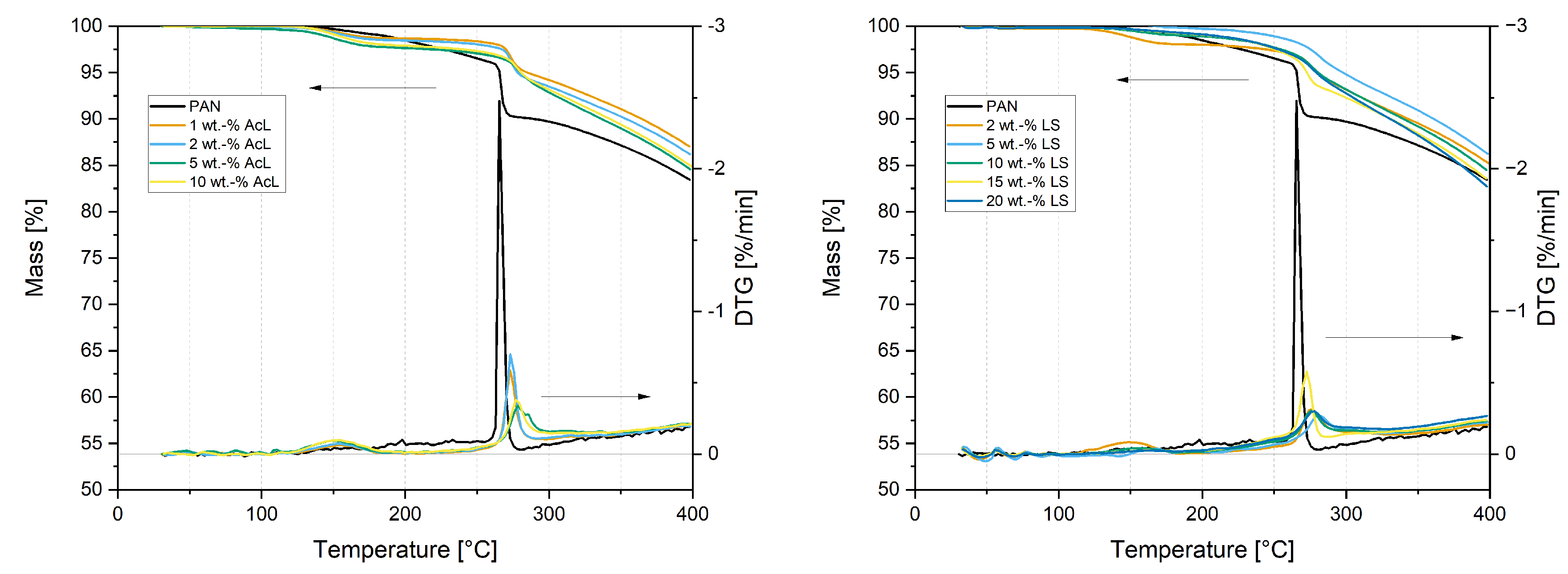 Fibers 12 00050 g002