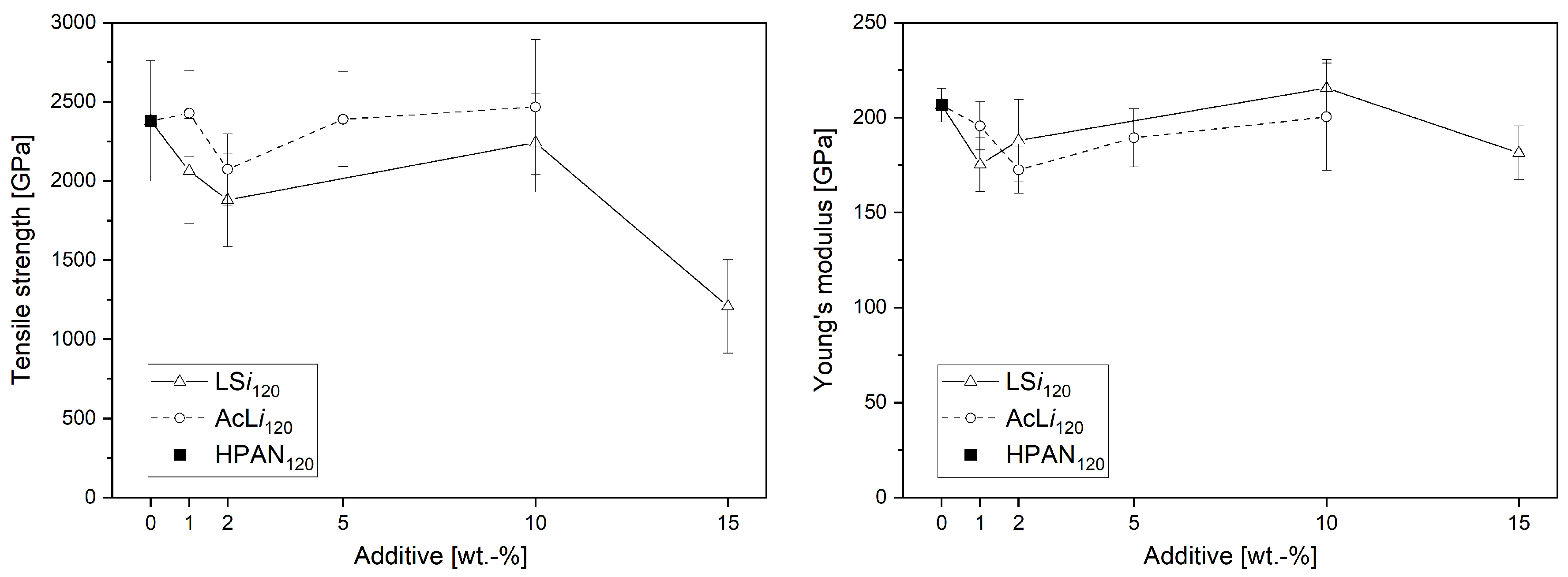 Fibers 12 00050 g003
