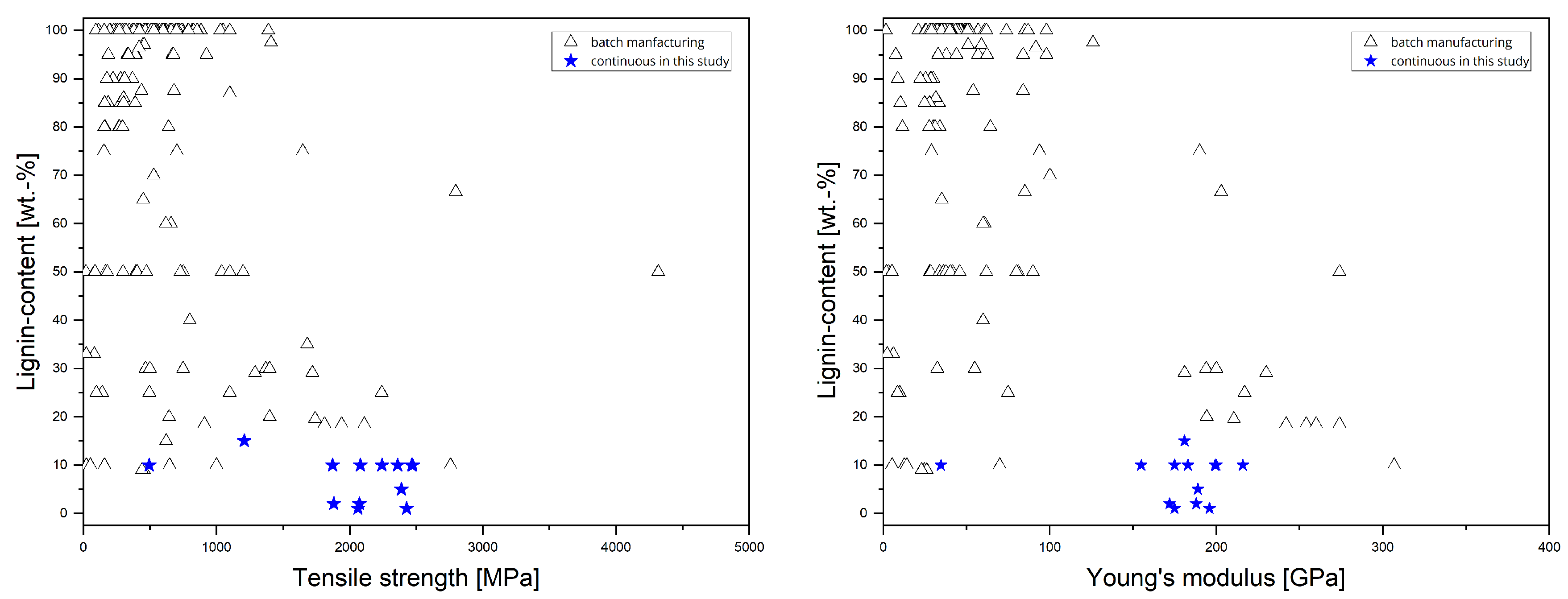 Fibers 12 00050 g004