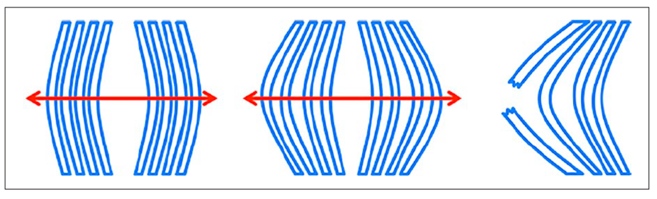 Fibers 12 00051 g009
