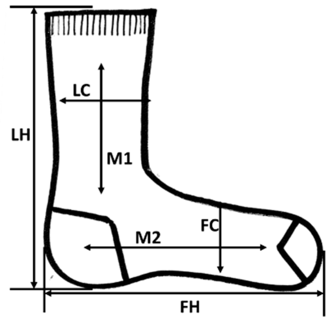 Fibers 12 00053 g005