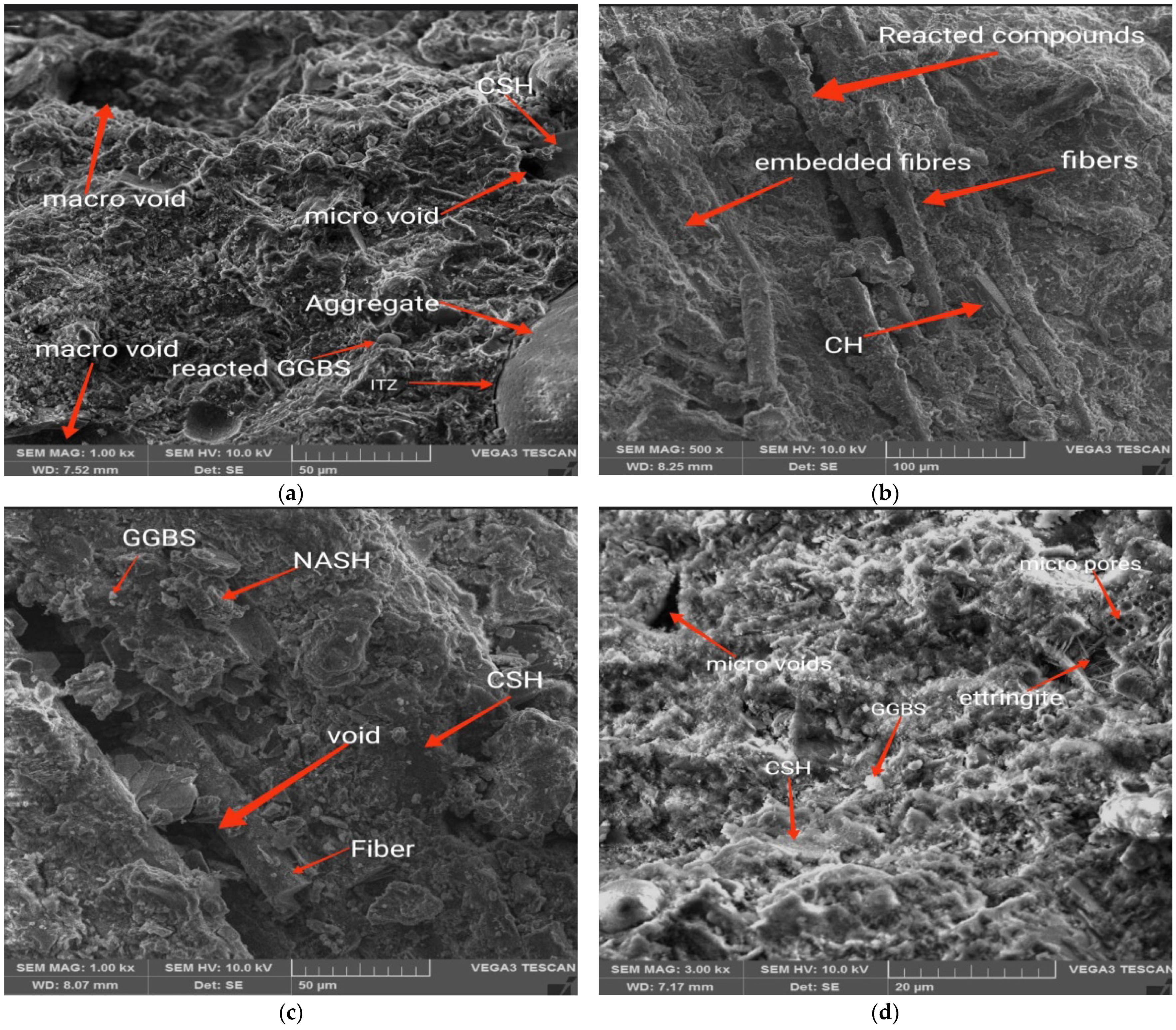 Fibers 12 00054 g006