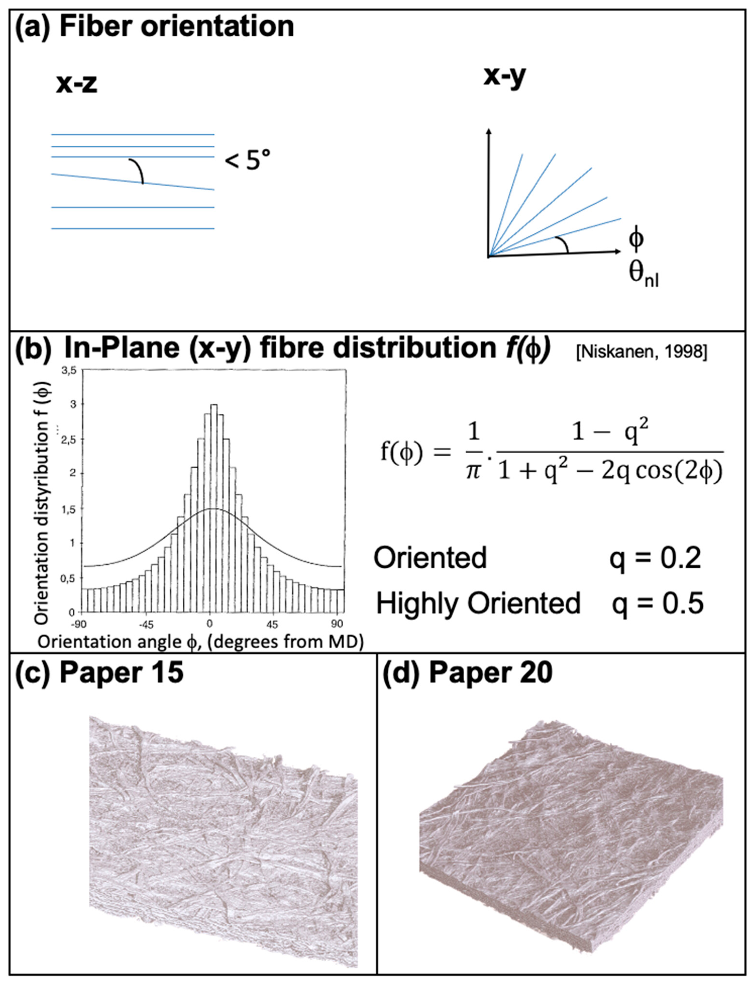 Fibers 12 00056 g002