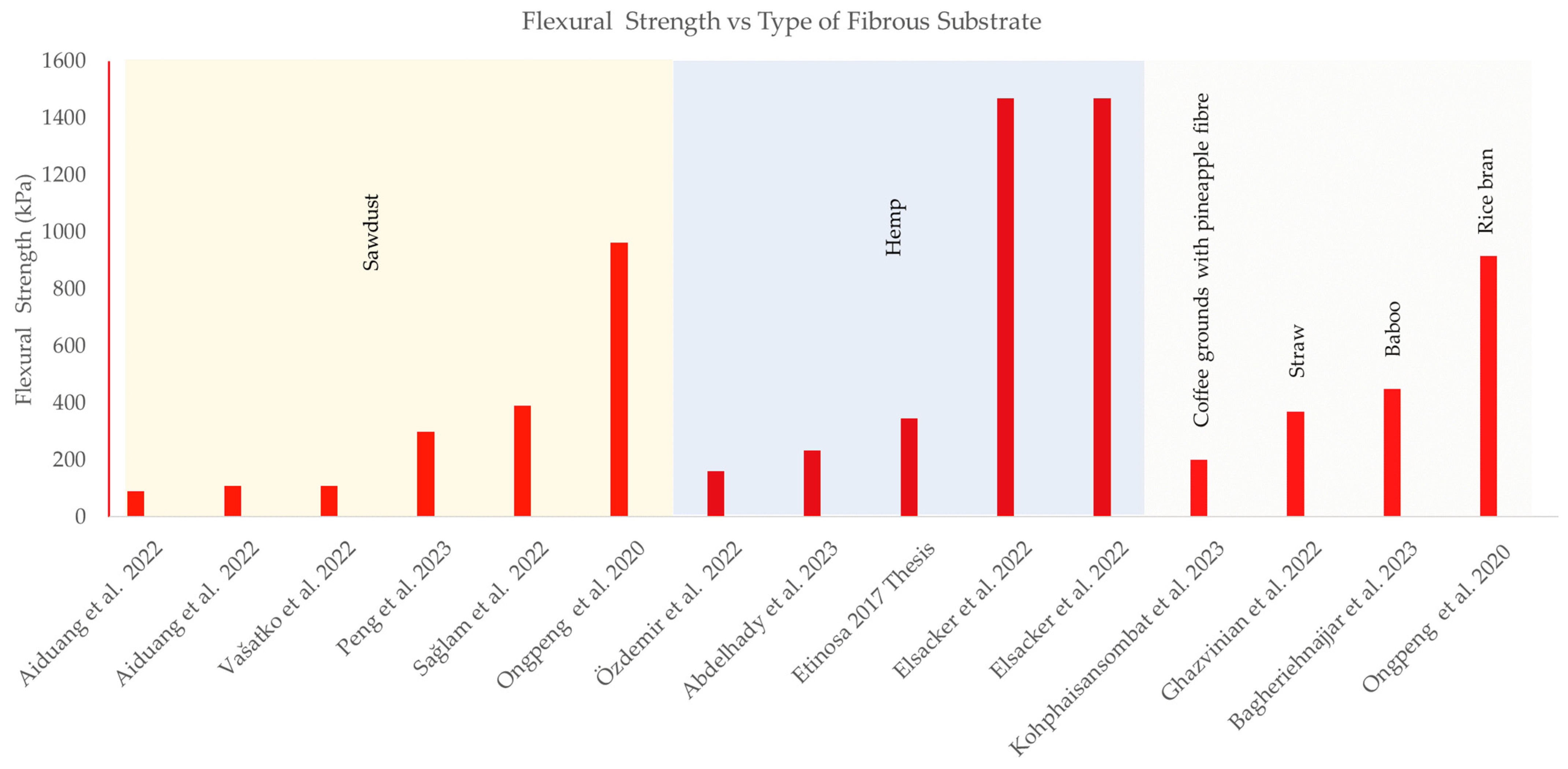 Fibers 12 00057 g008