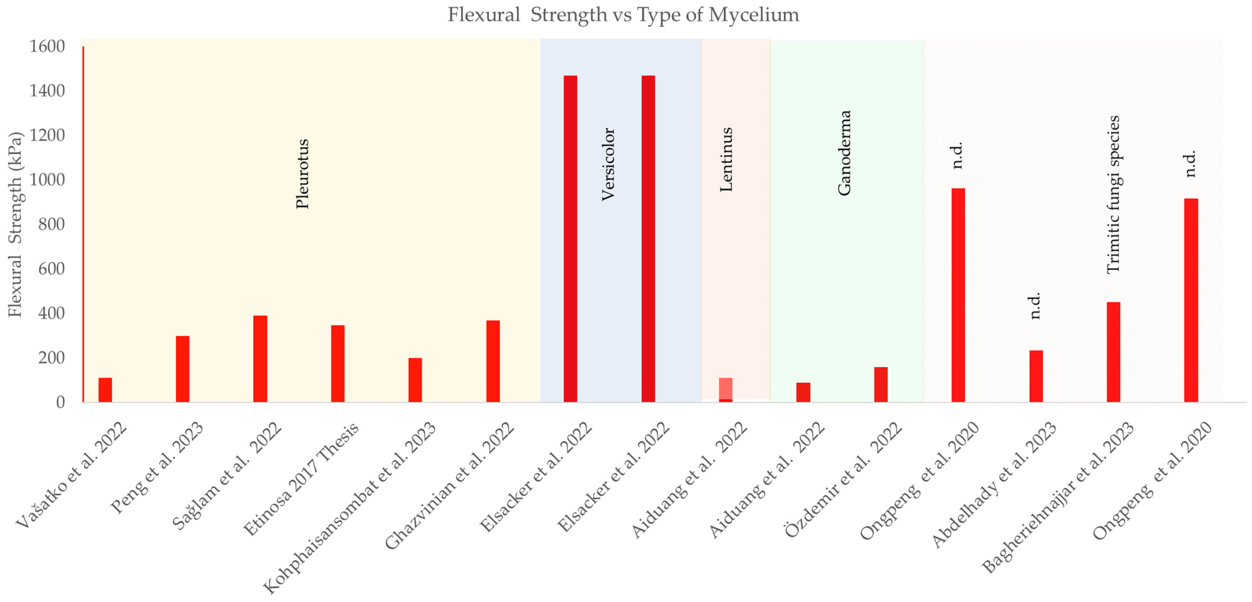 Fibers 12 00057 g009
