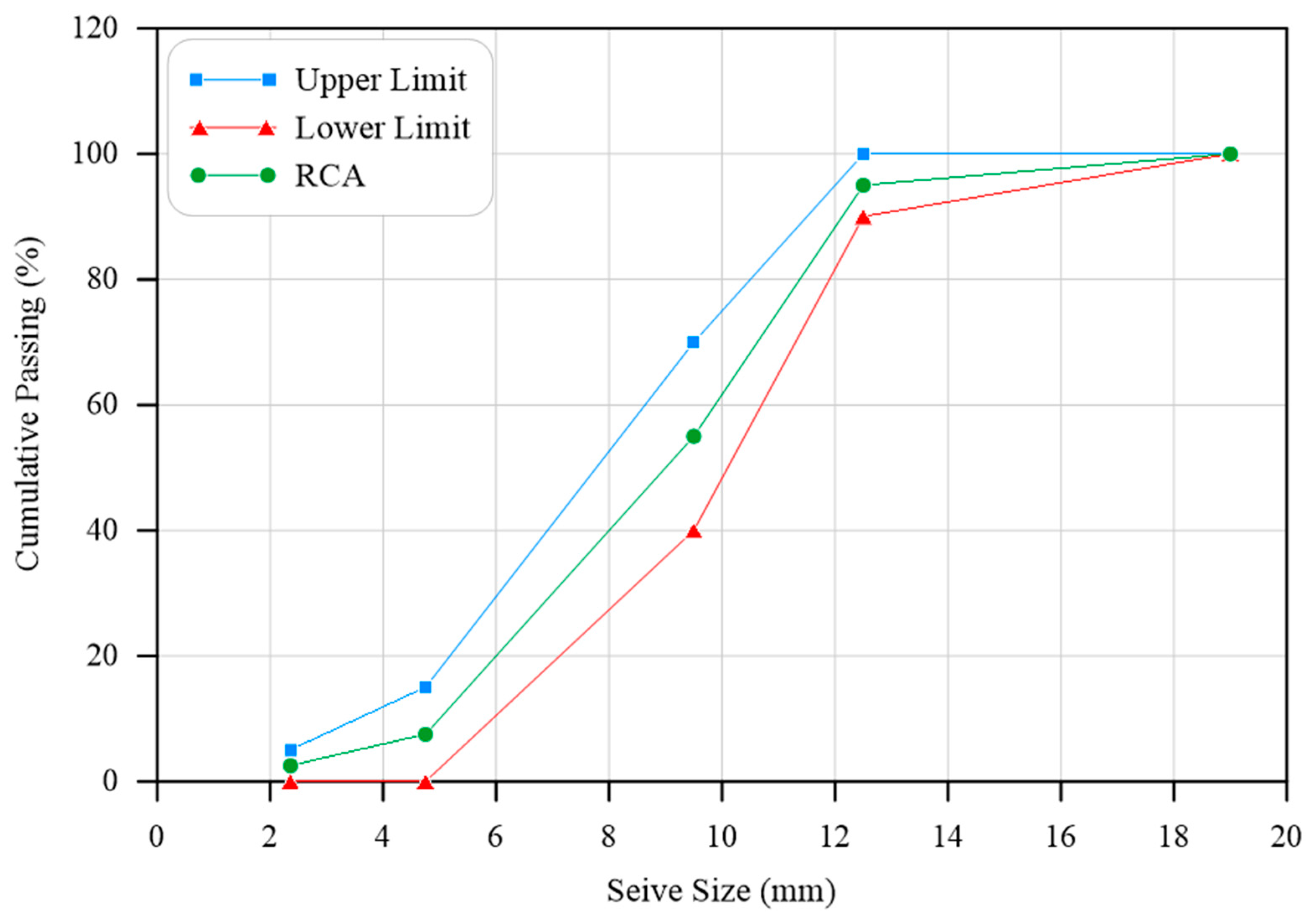 Fibers 12 00060 g006 Fibers 12 00060 g006