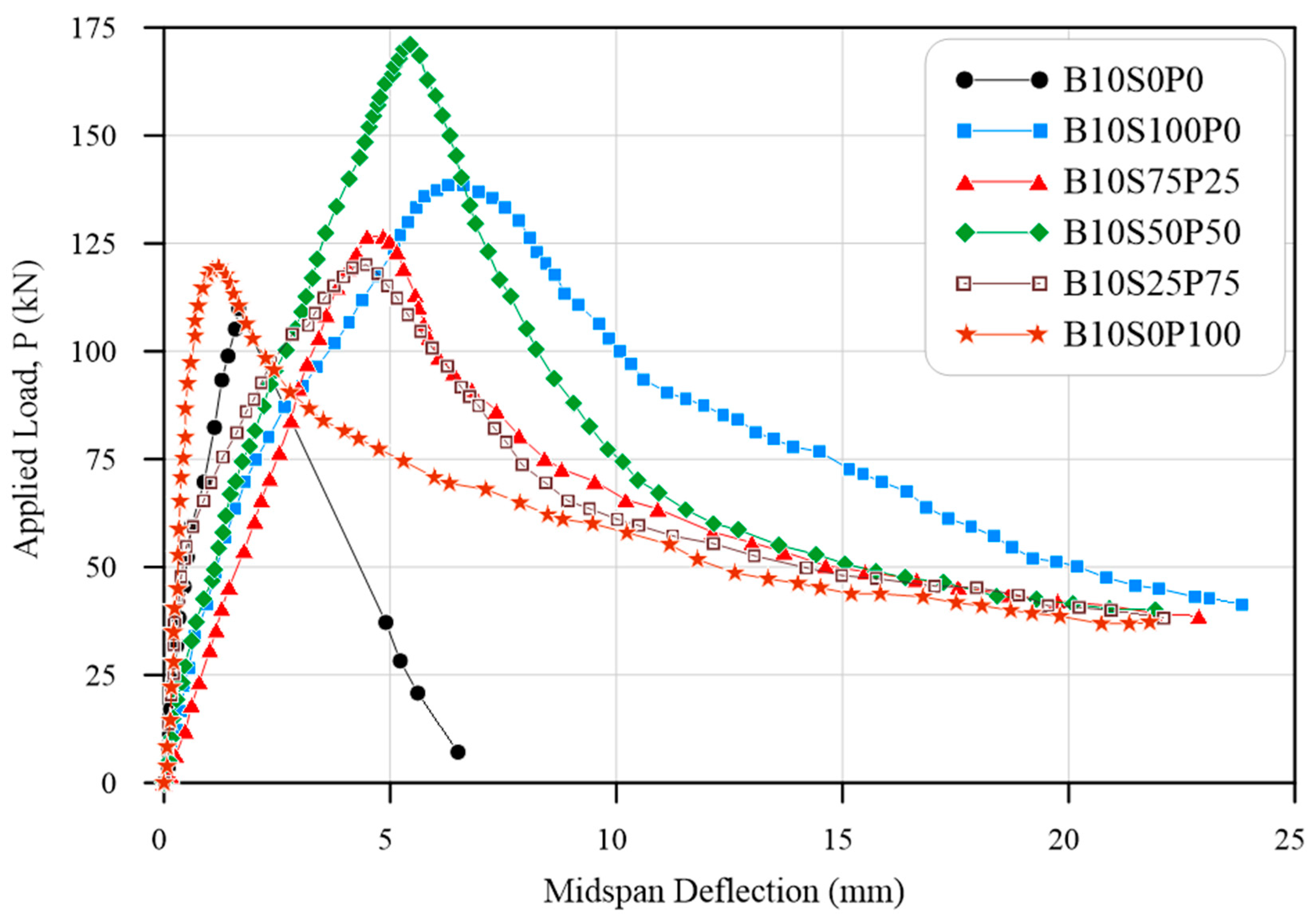 Fibers 12 00060 g011 Fibers 12 00060 g011