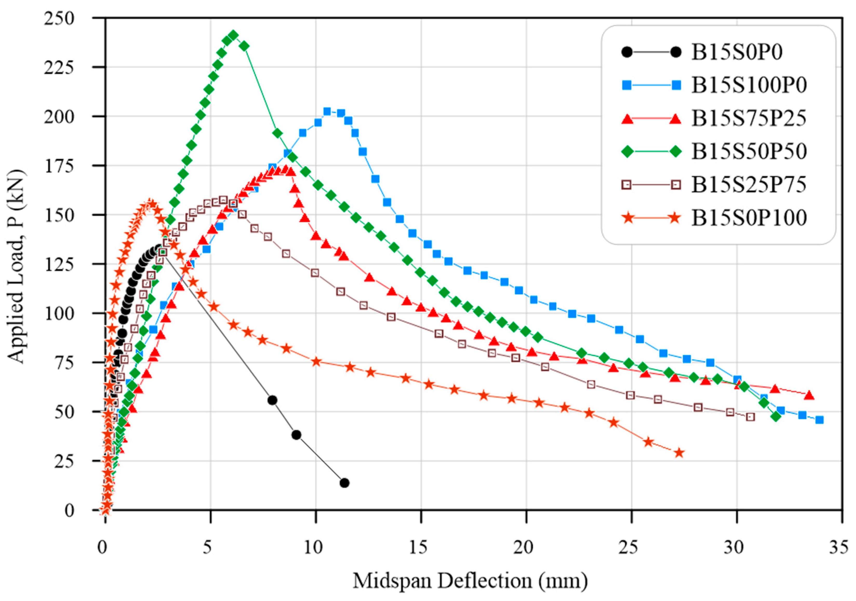 Fibers 12 00060 g012 Fibers 12 00060 g012