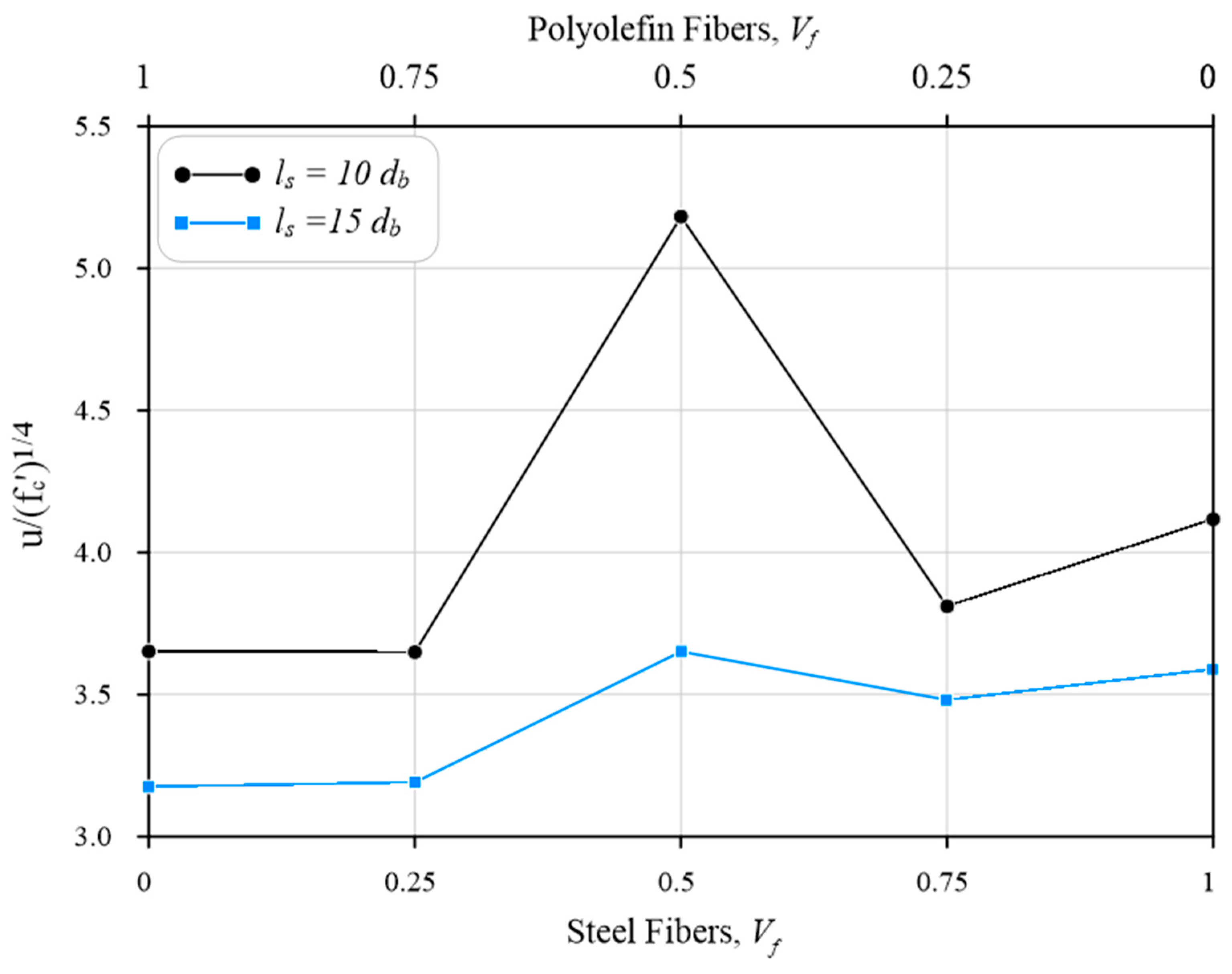 Fibers 12 00060 g013 Fibers 12 00060 g013