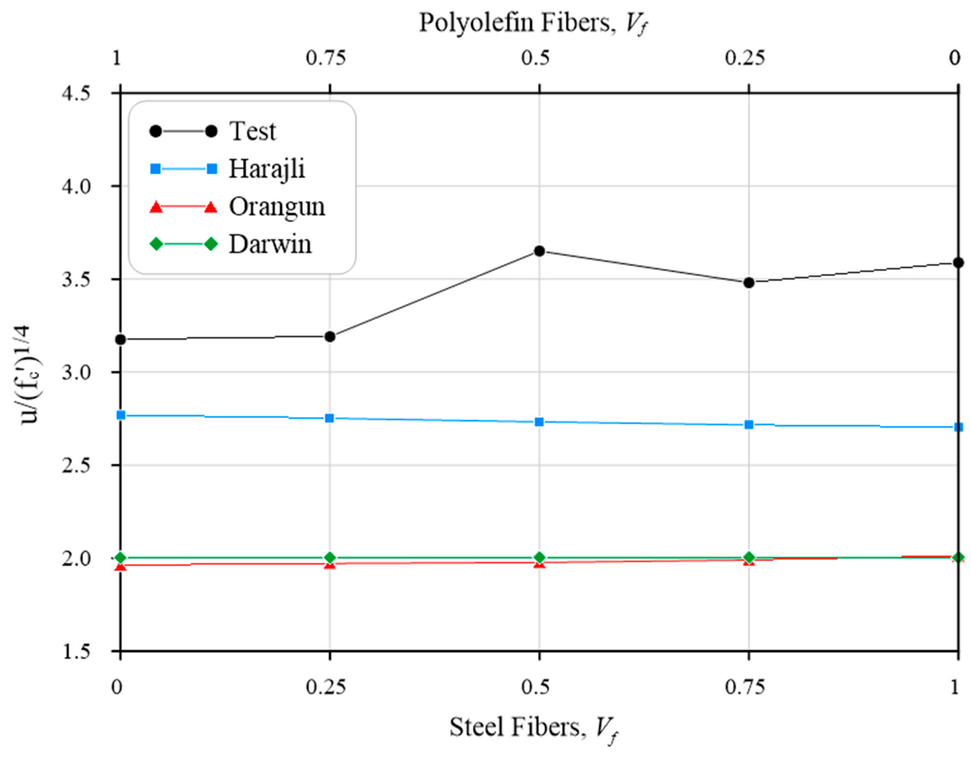 Fibers 12 00060 g016 Fibers 12 00060 g016