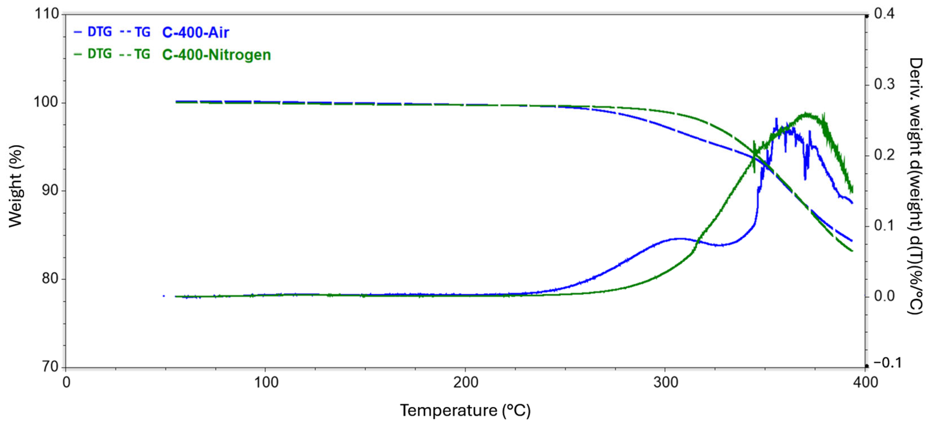 Fibers 12 00068 g004