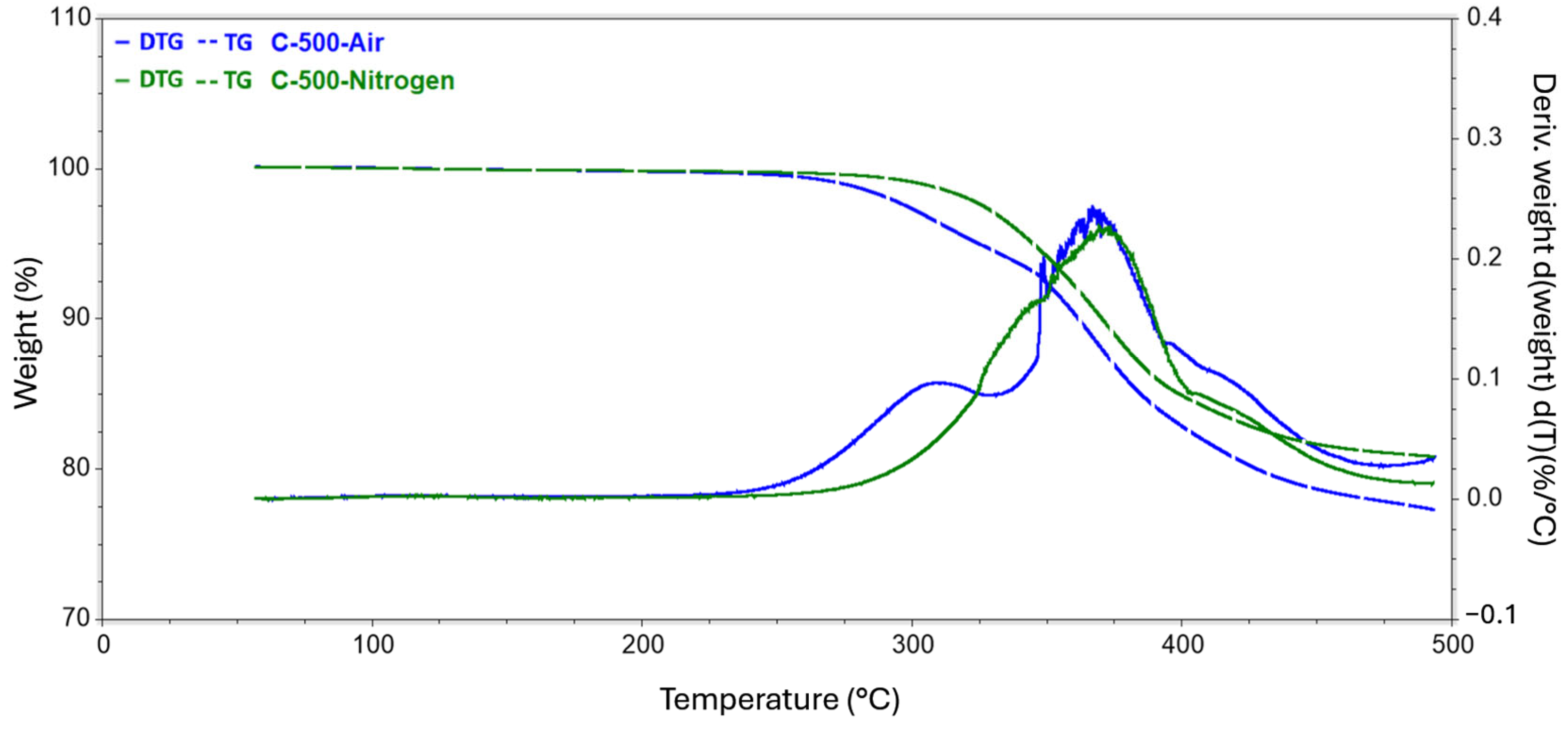 Fibers 12 00068 g005