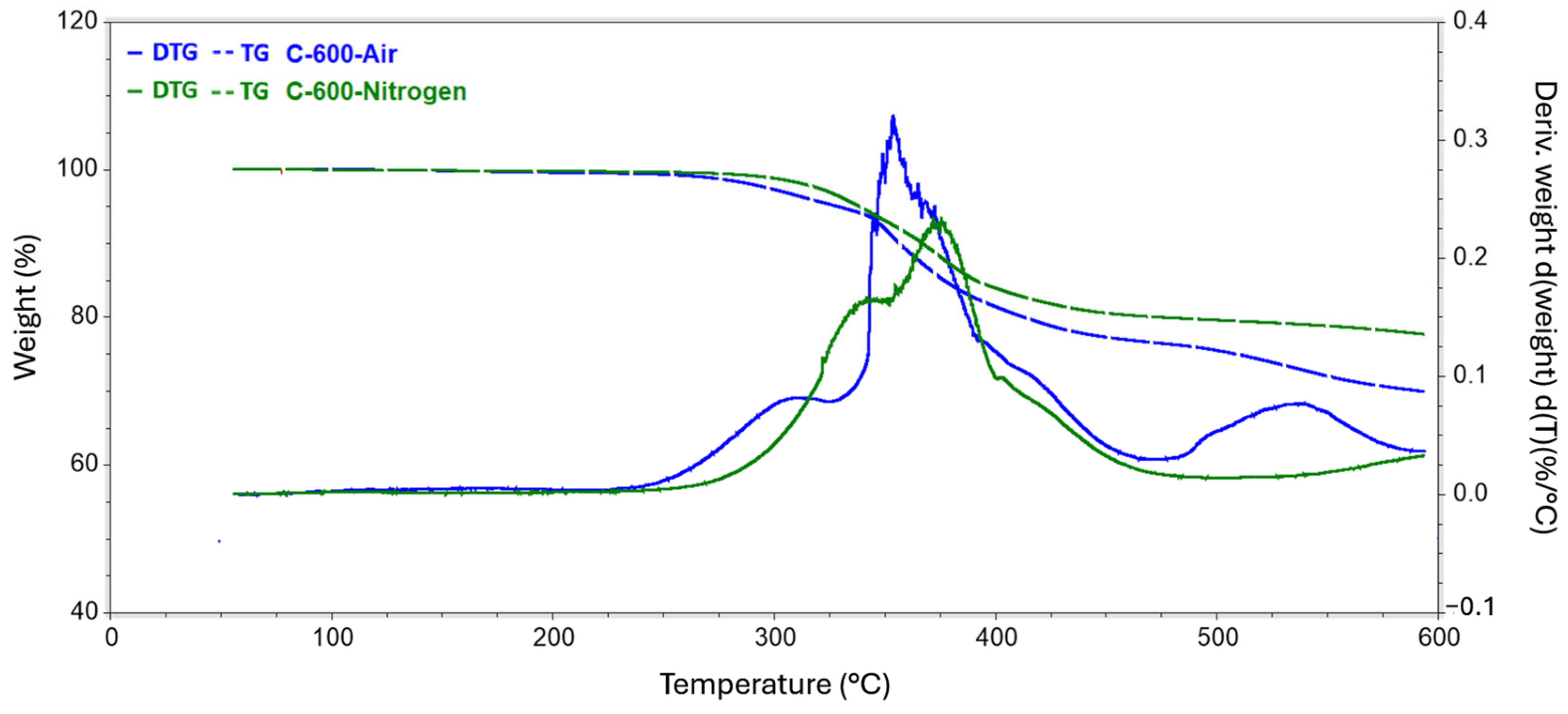 Fibers 12 00068 g006