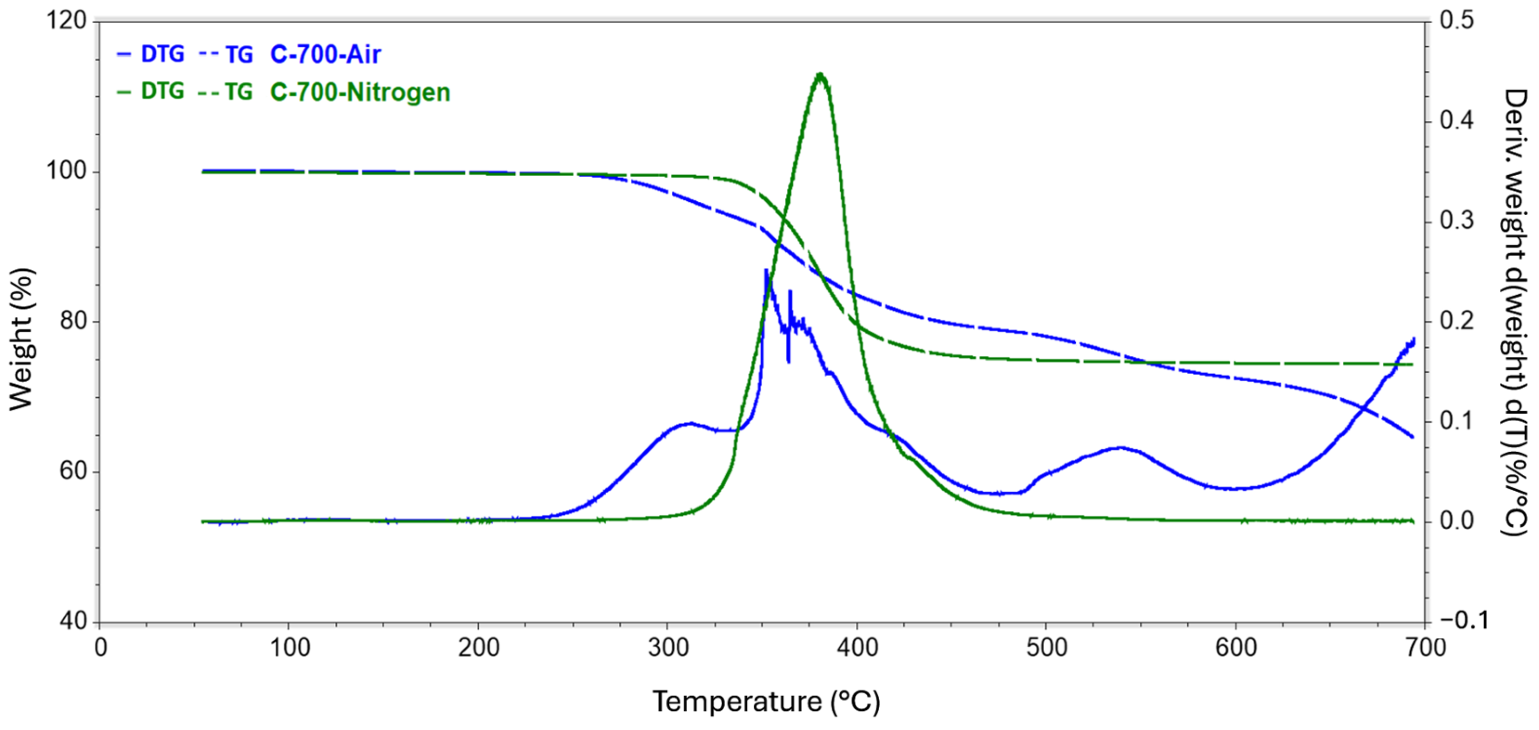 Fibers 12 00068 g007