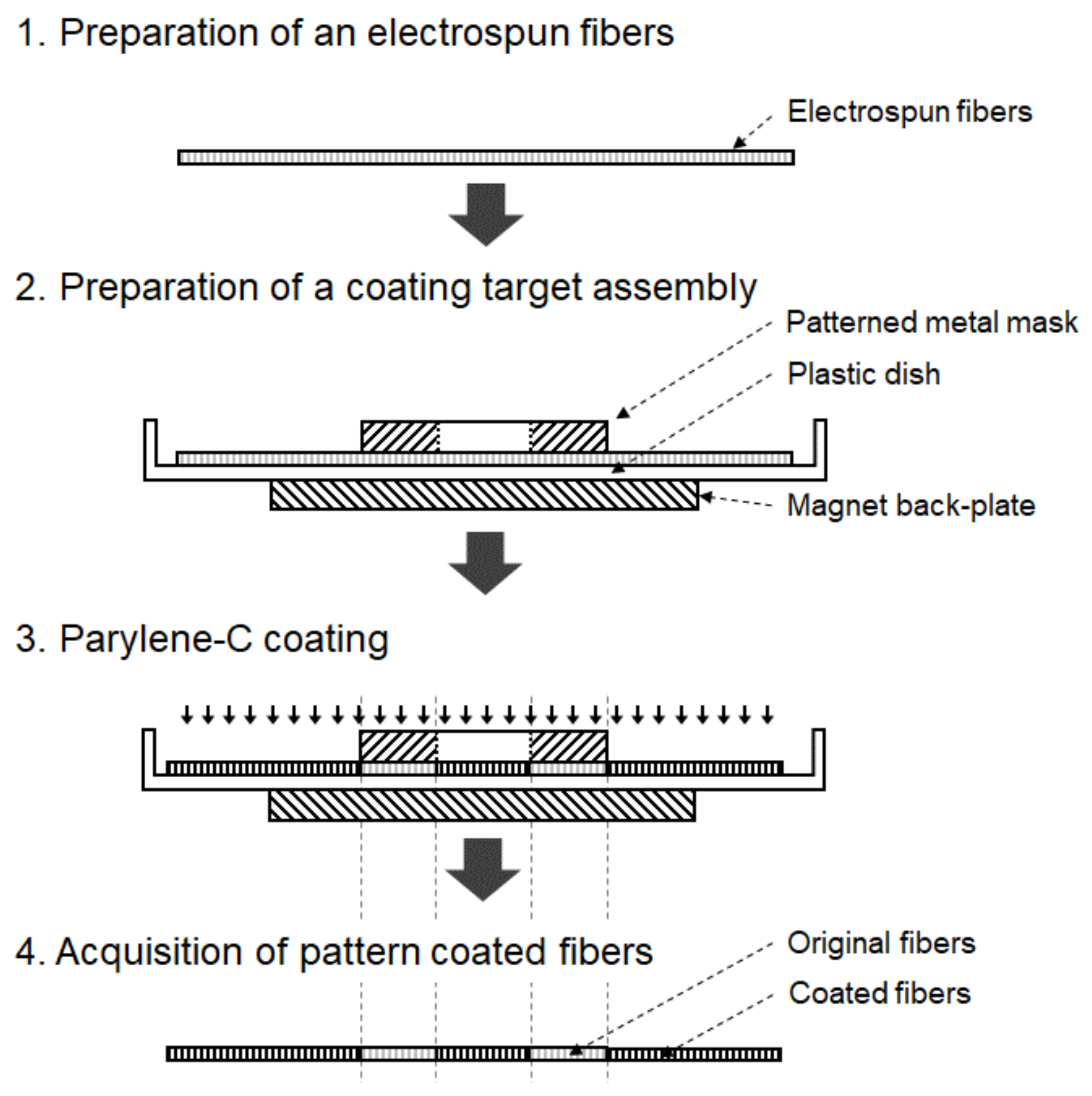 Fibers 12 00069 g002