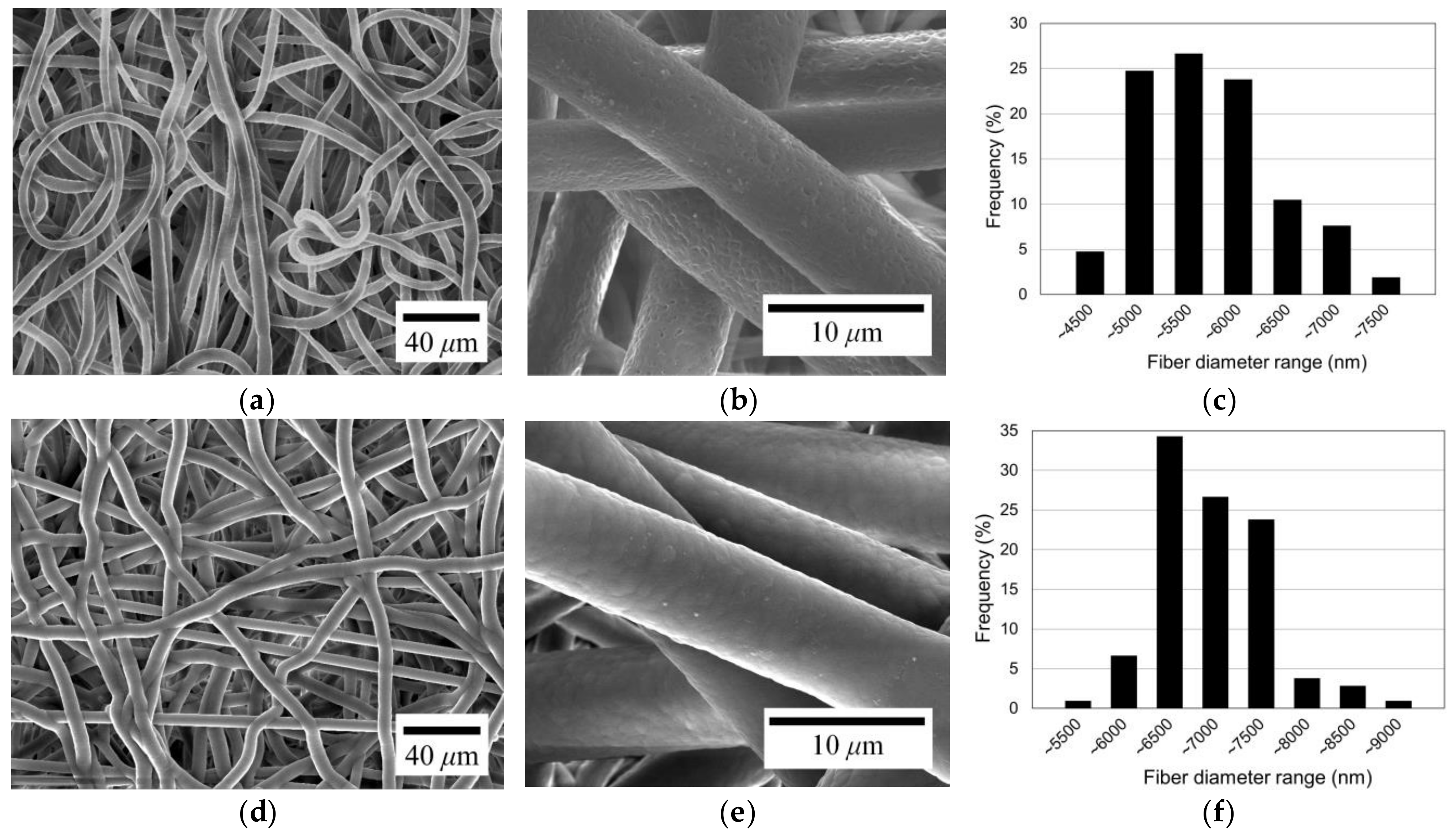 Fibers 12 00069 g004