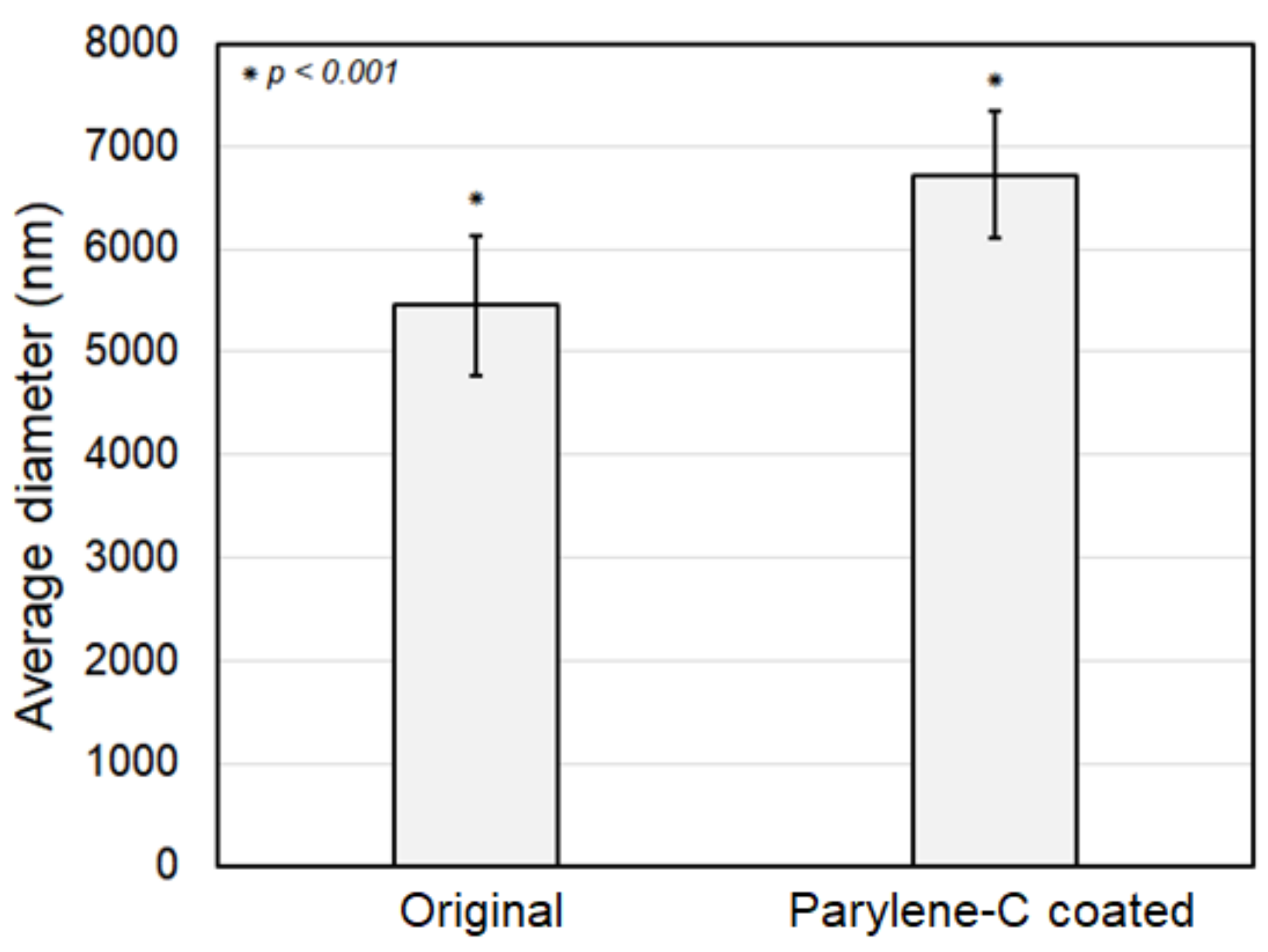 Fibers 12 00069 g005