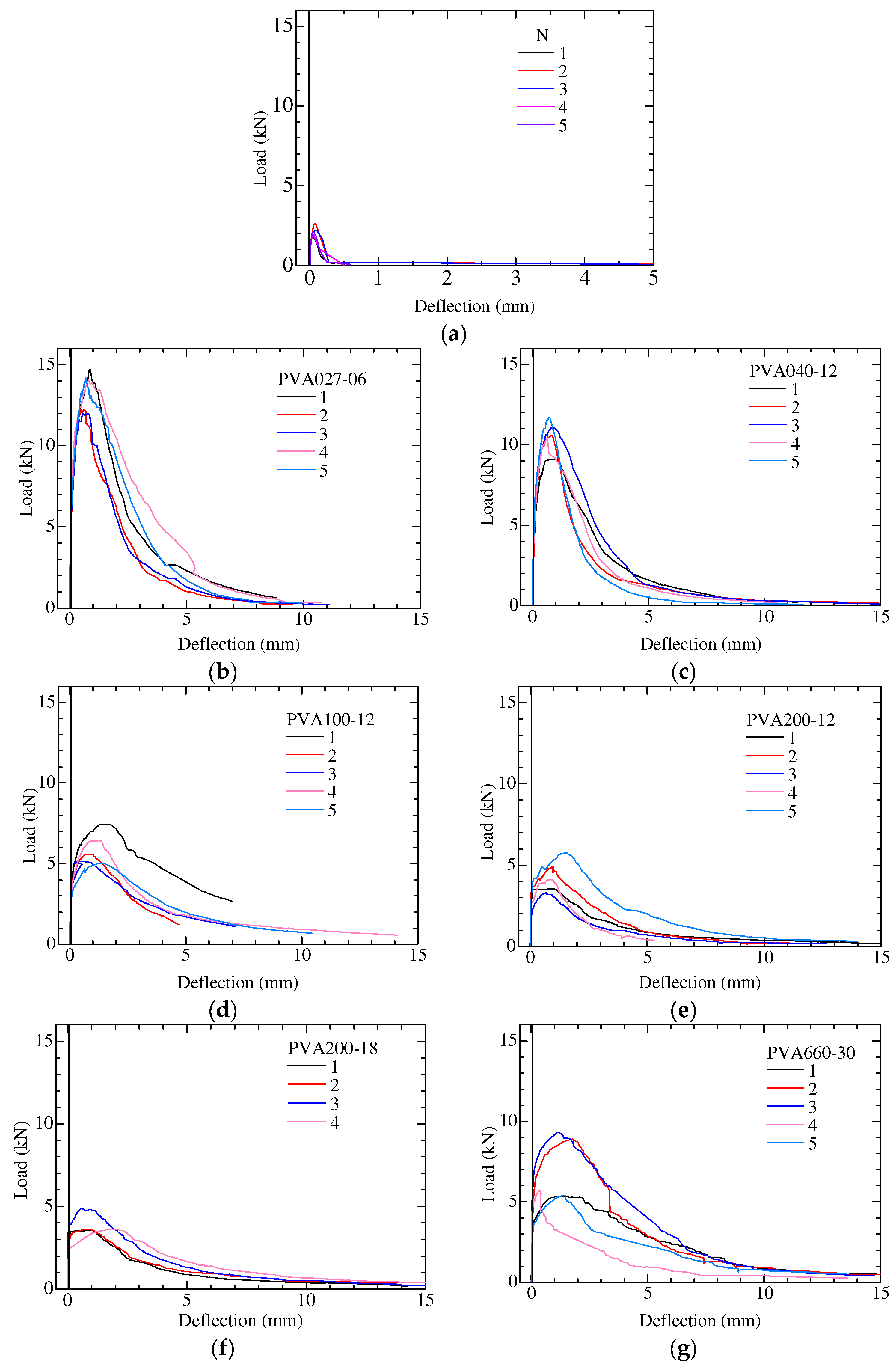 Fibers 12 00070 g006 Fibers 12 00070 g006