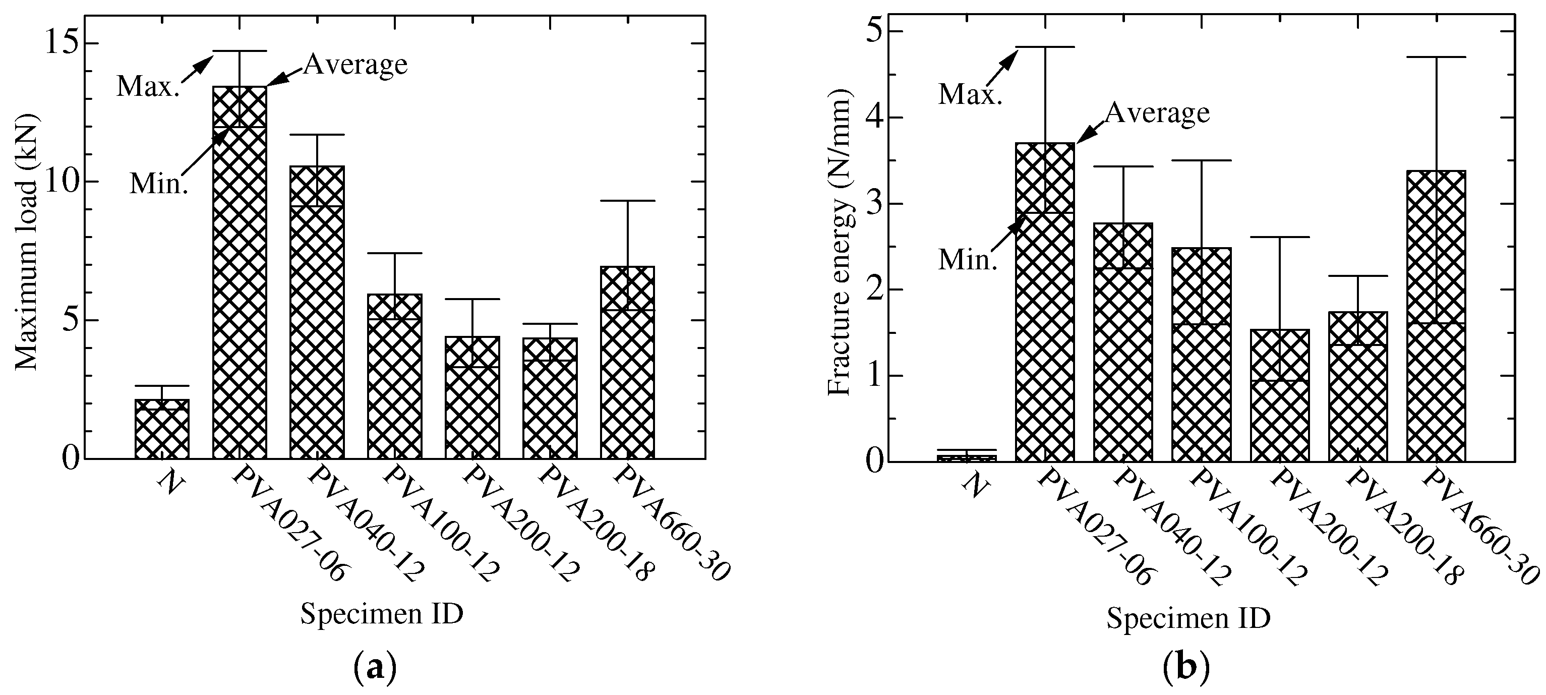 Fibers 12 00070 g007 Fibers 12 00070 g007