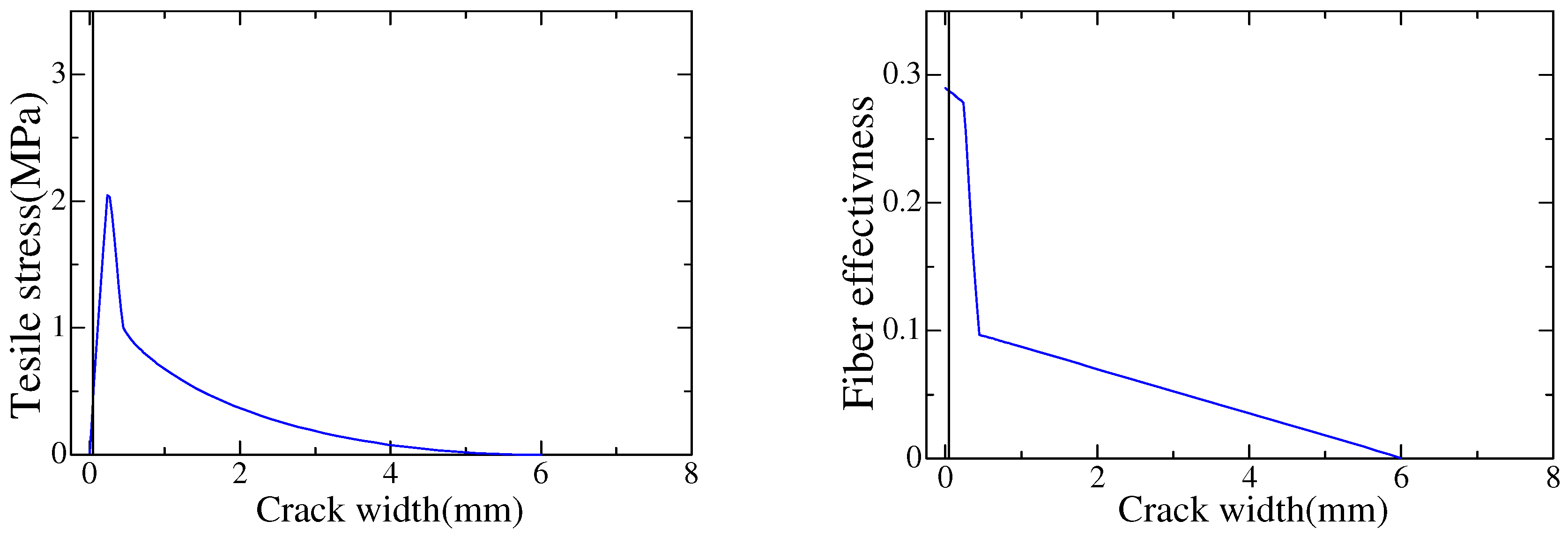 Fibers 12 00070 g009 Fibers 12 00070 g009