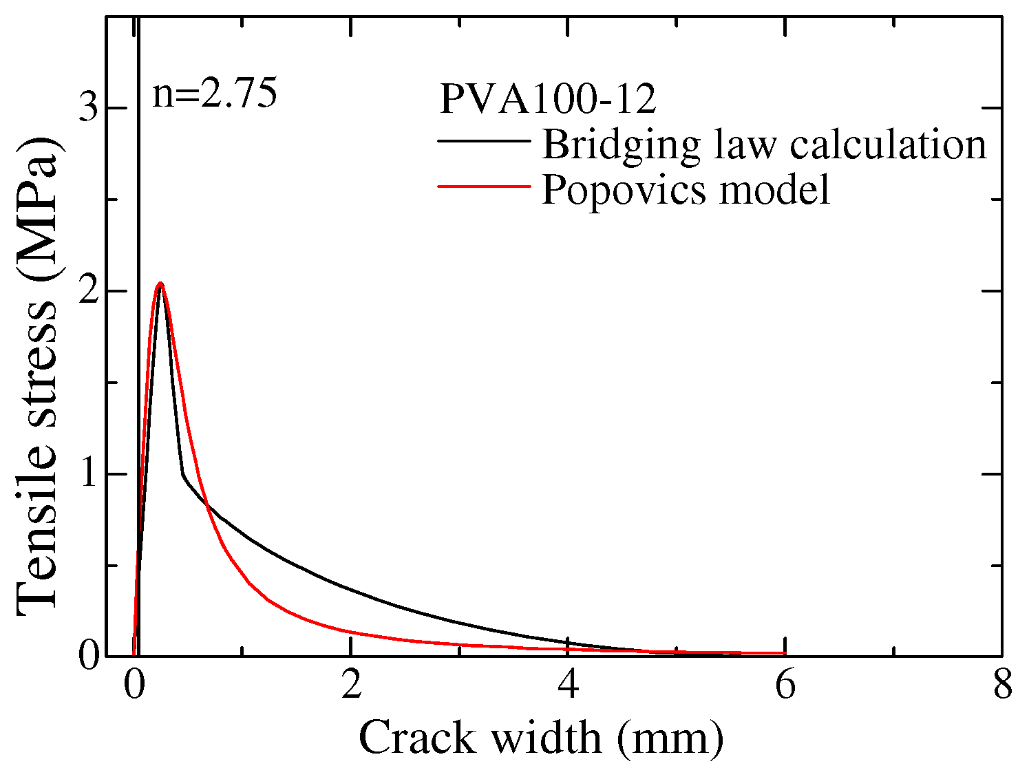 Fibers 12 00070 g010 Fibers 12 00070 g010