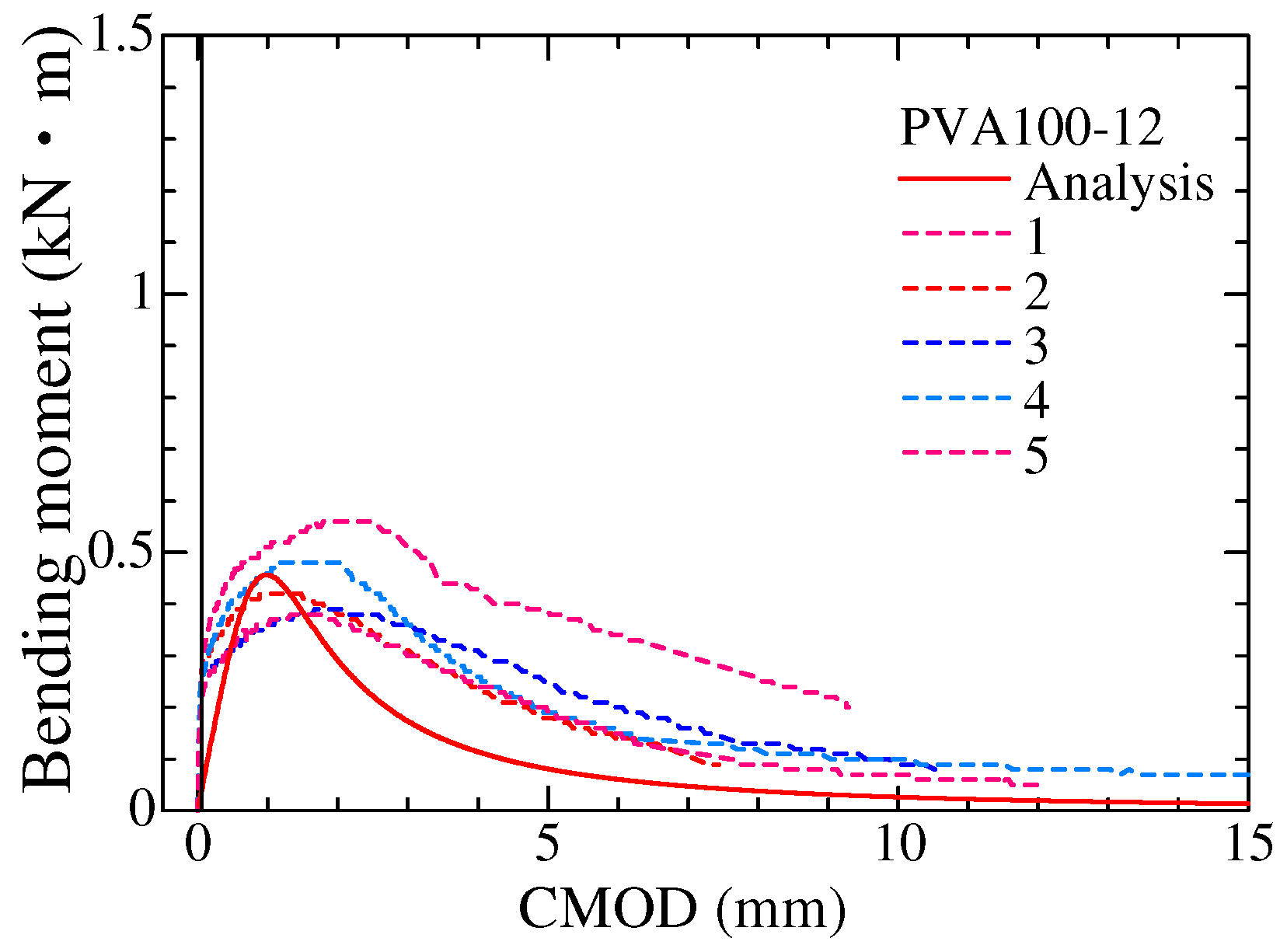 Fibers 12 00070 g011 Fibers 12 00070 g011