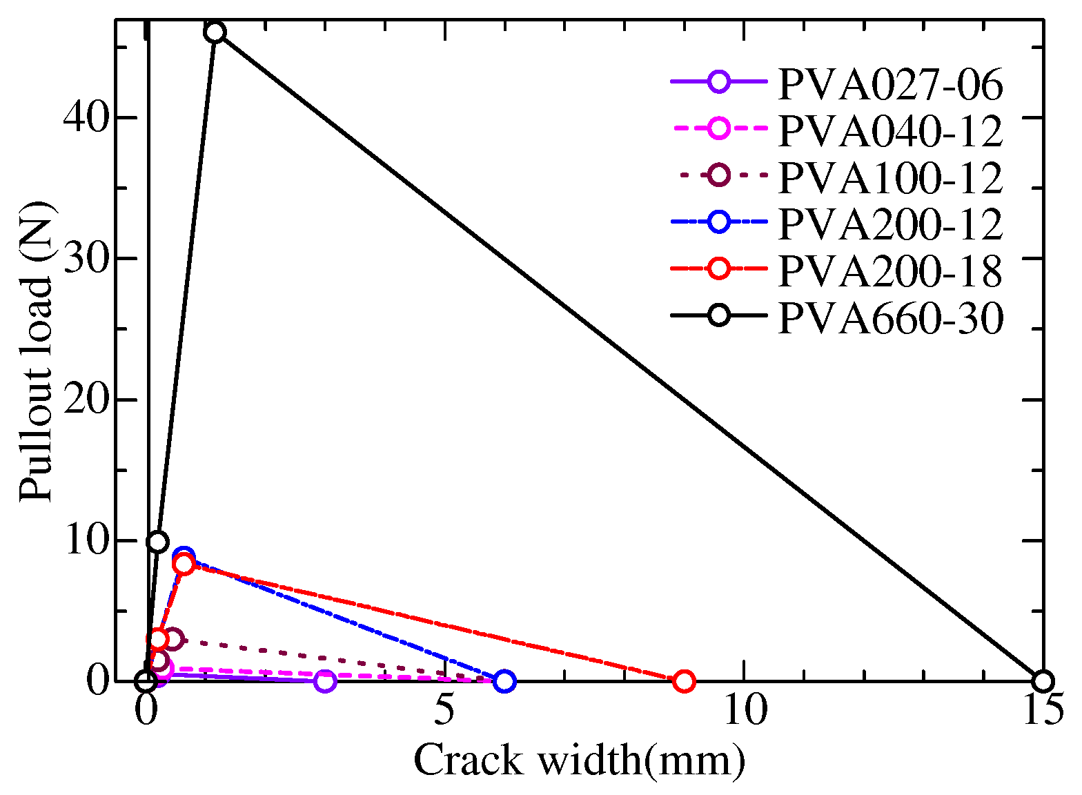 Fibers 12 00070 g012 Fibers 12 00070 g012