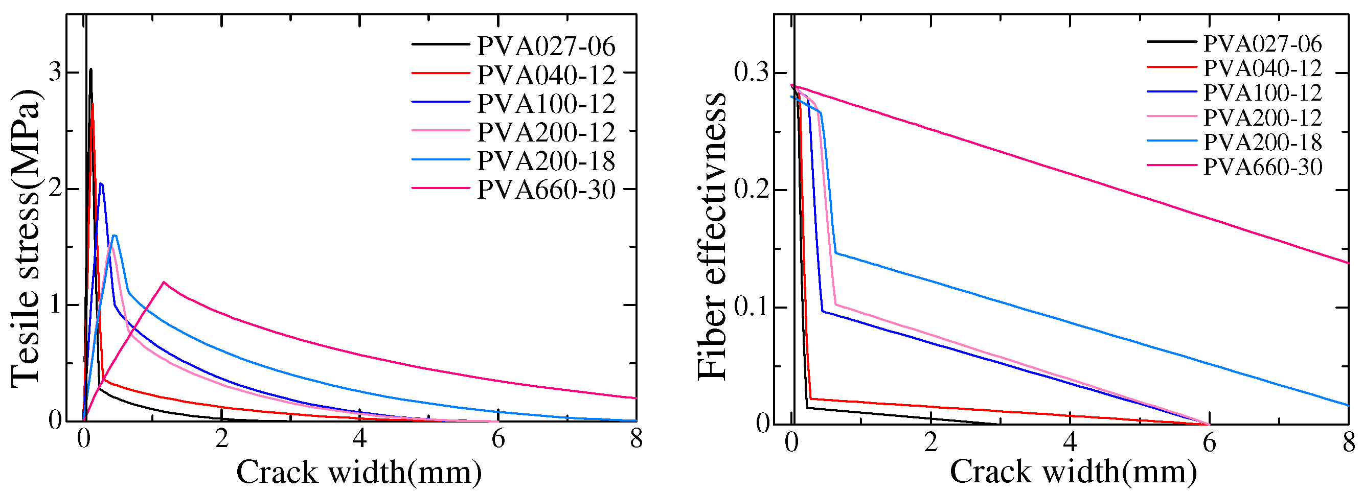 Fibers 12 00070 g013 Fibers 12 00070 g013