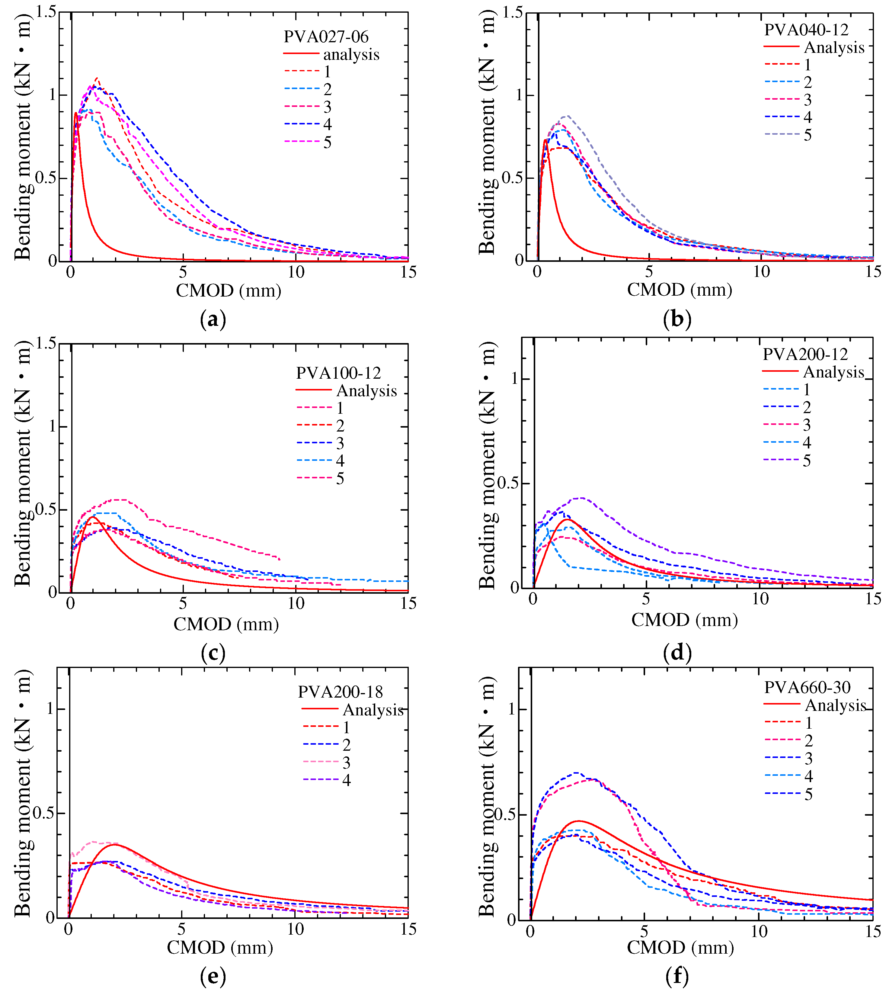Fibers 12 00070 g015 Fibers 12 00070 g015