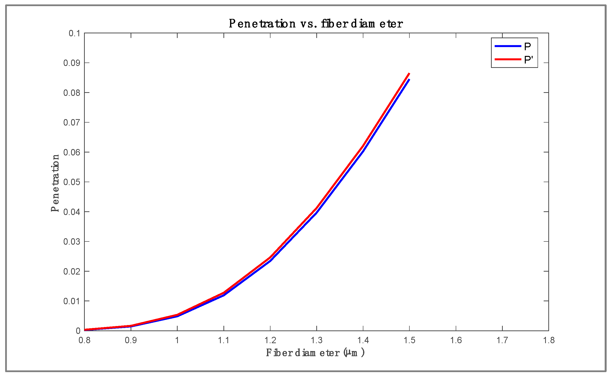 Fibers 12 00071 g008