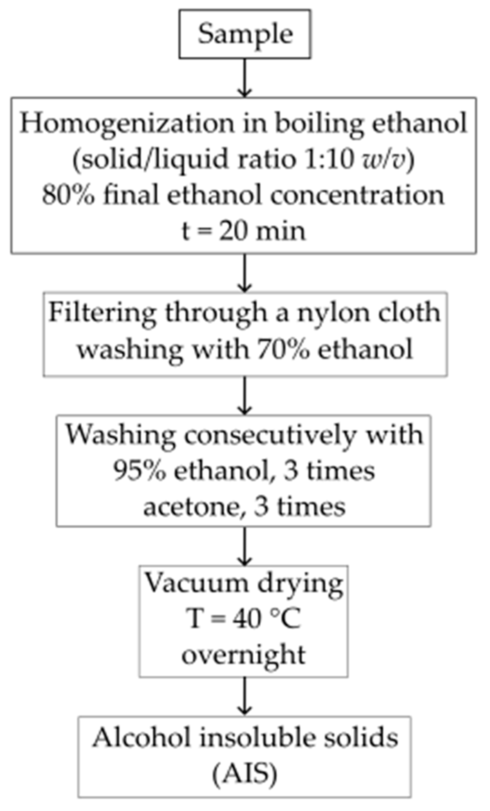 Fibers 12 00072 g002