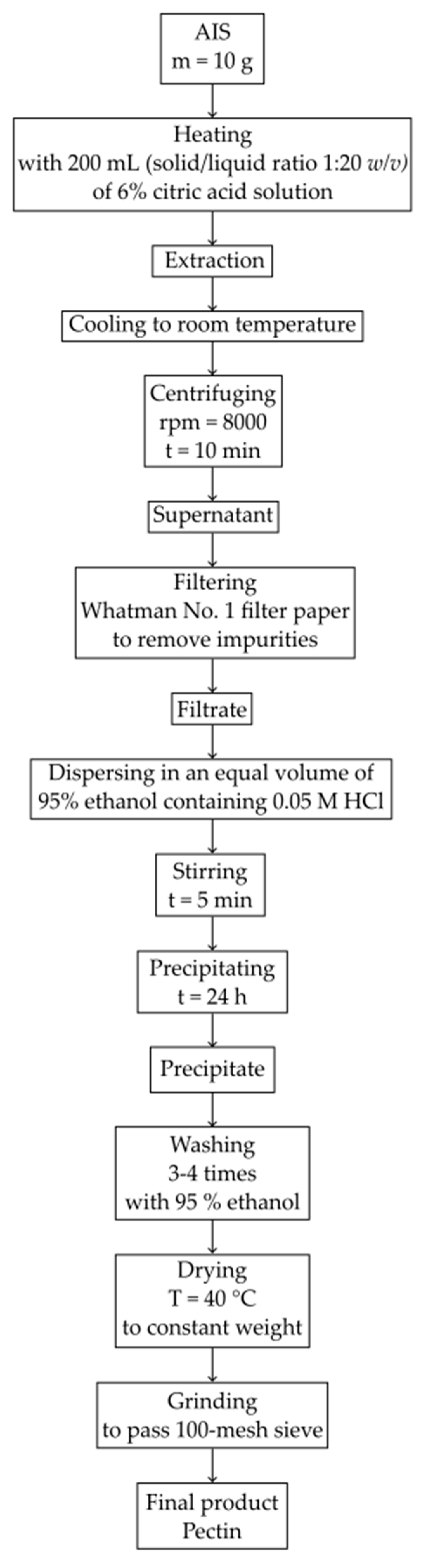 Fibers 12 00072 g003